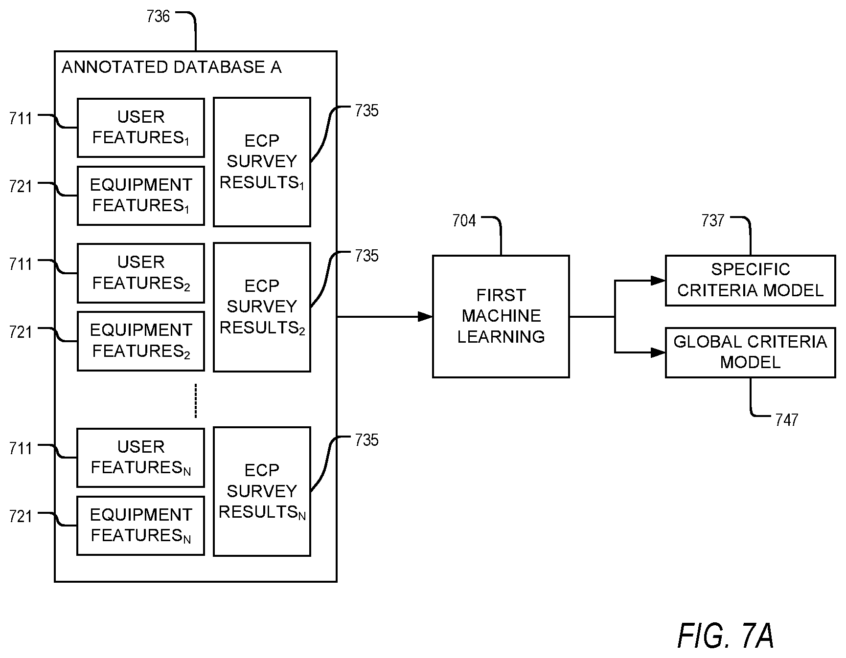 Patent US12602717 Figure 9 – Apparatus, method, and computer-readable storage medium for contextualized equipment recommendation