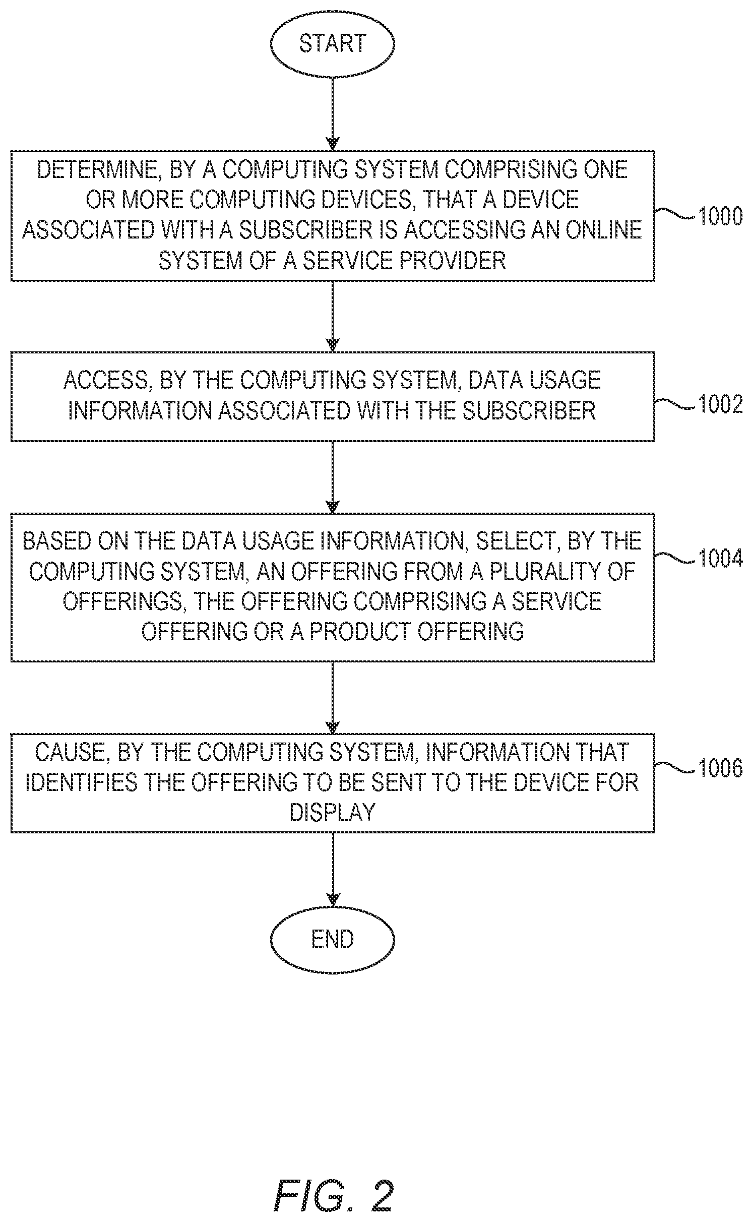 Patent US12602718 Figure 2 – Subscriber-based real-time service provider offerings