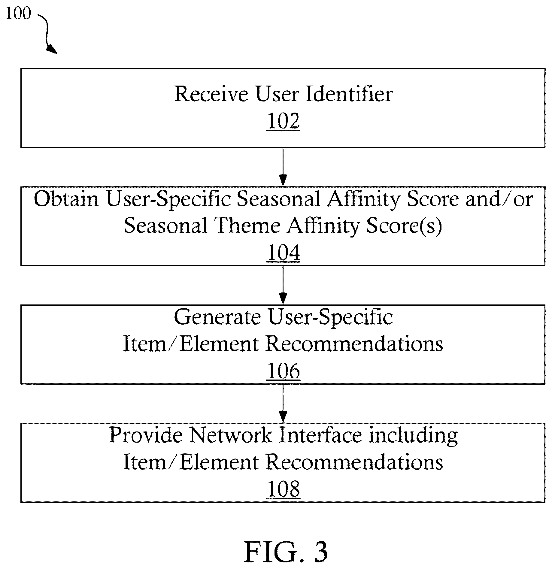Patent US12602719 Figure 3 – Seasonality score systems and methods
