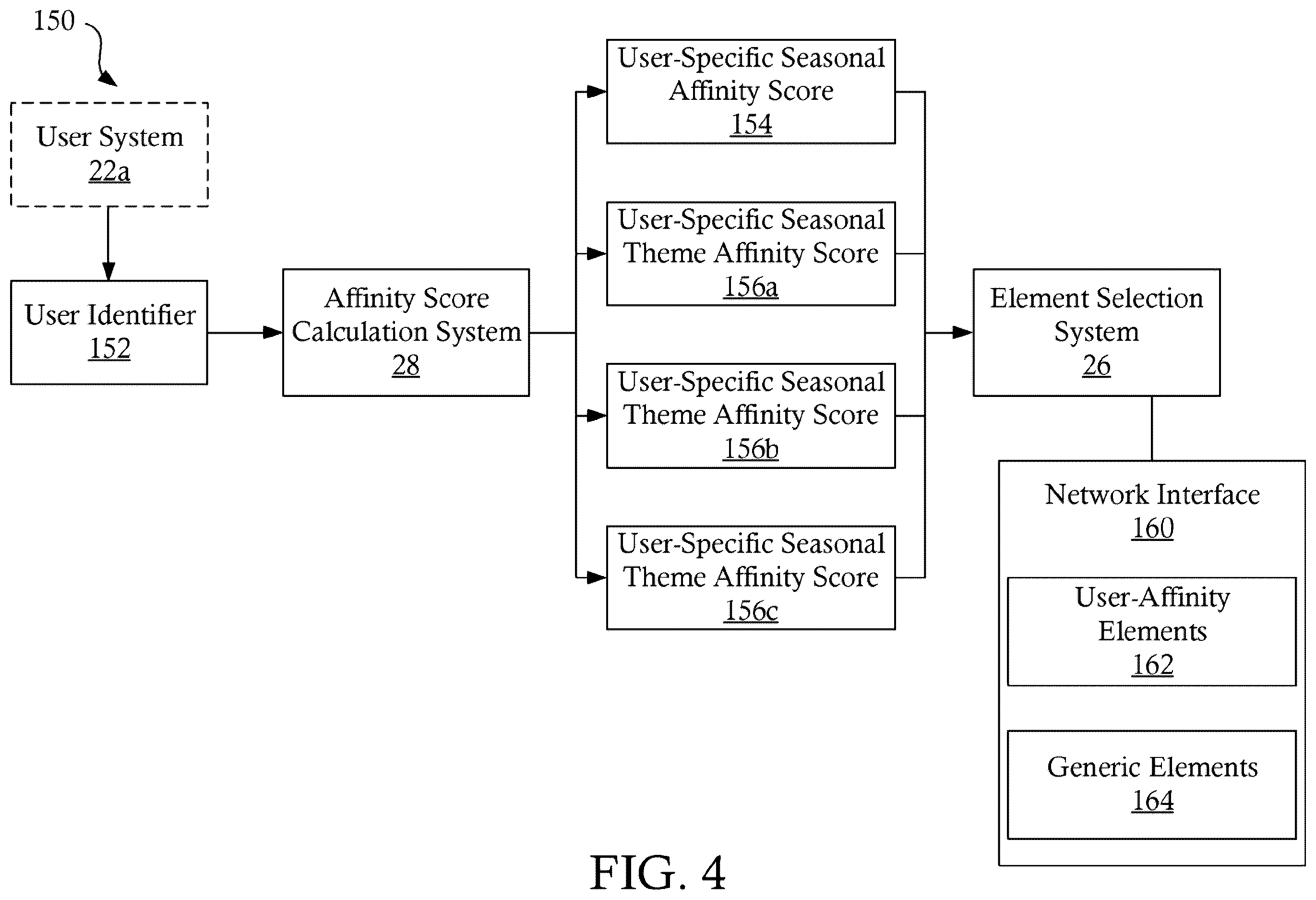 Patent US12602719 Figure 4 – Seasonality score systems and methods