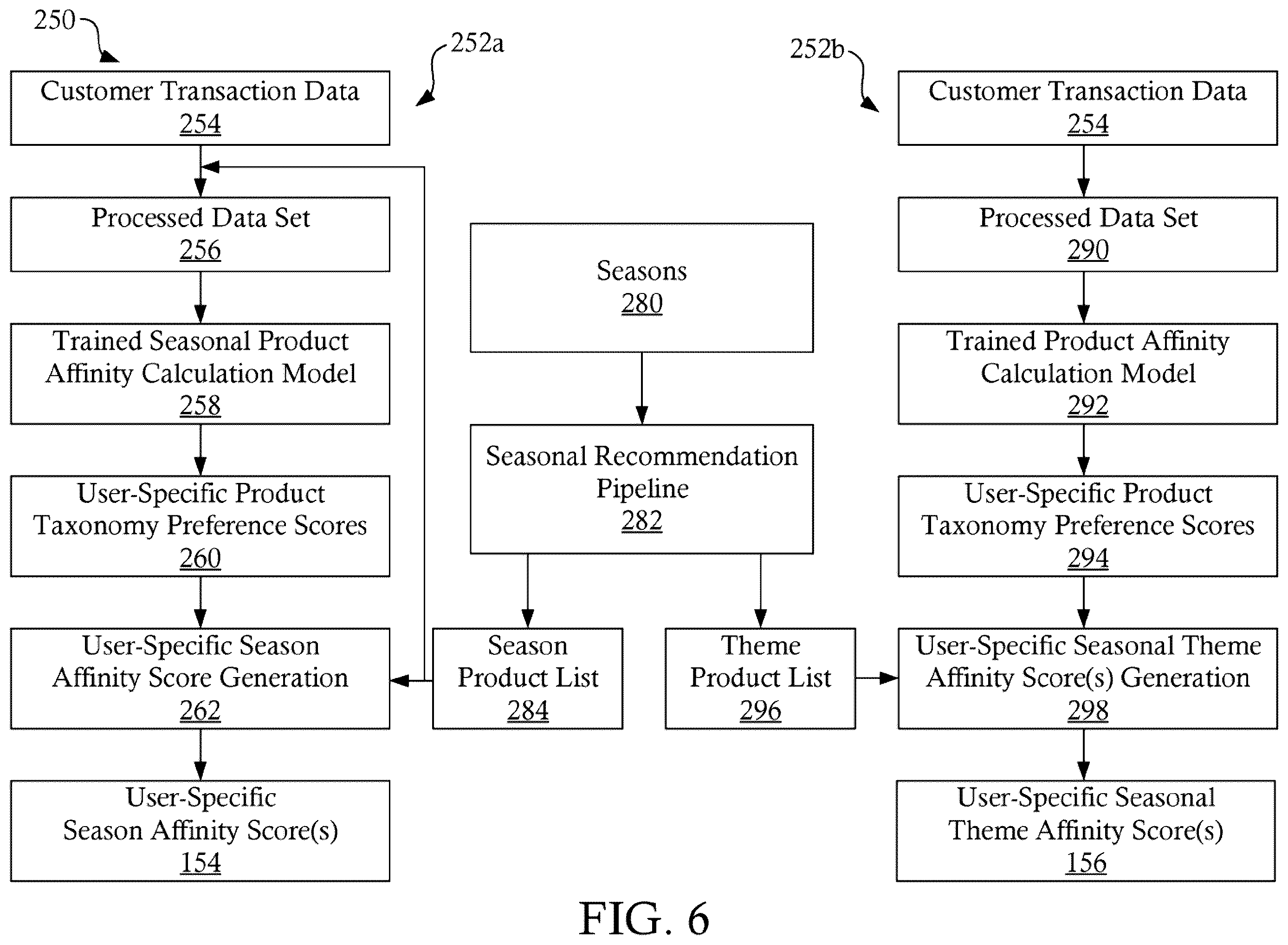 Patent US12602719 Figure 6 – Seasonality score systems and methods