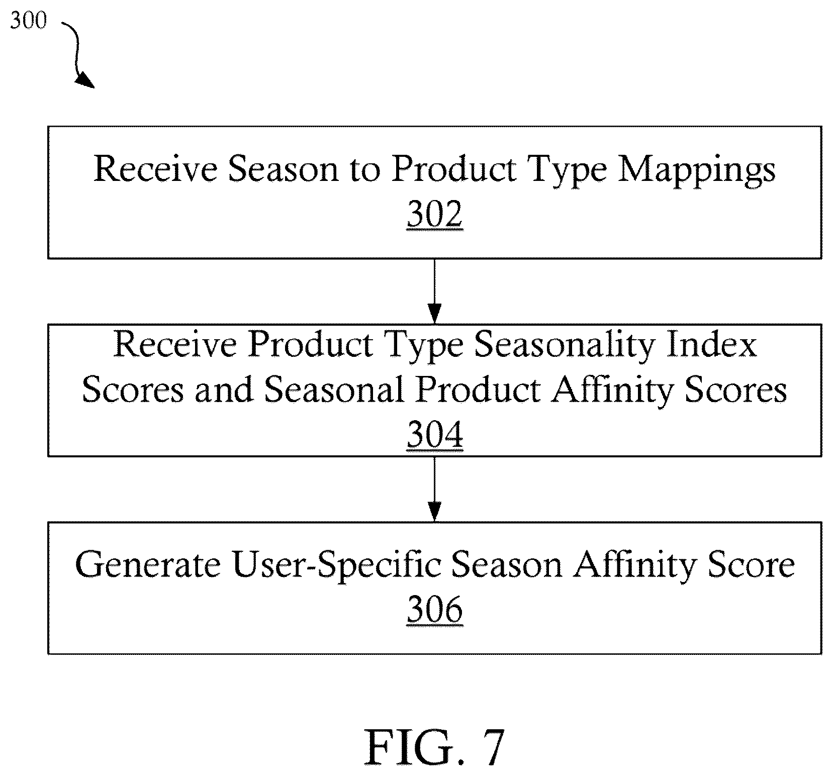 Patent US12602719 Figure 7 – Seasonality score systems and methods