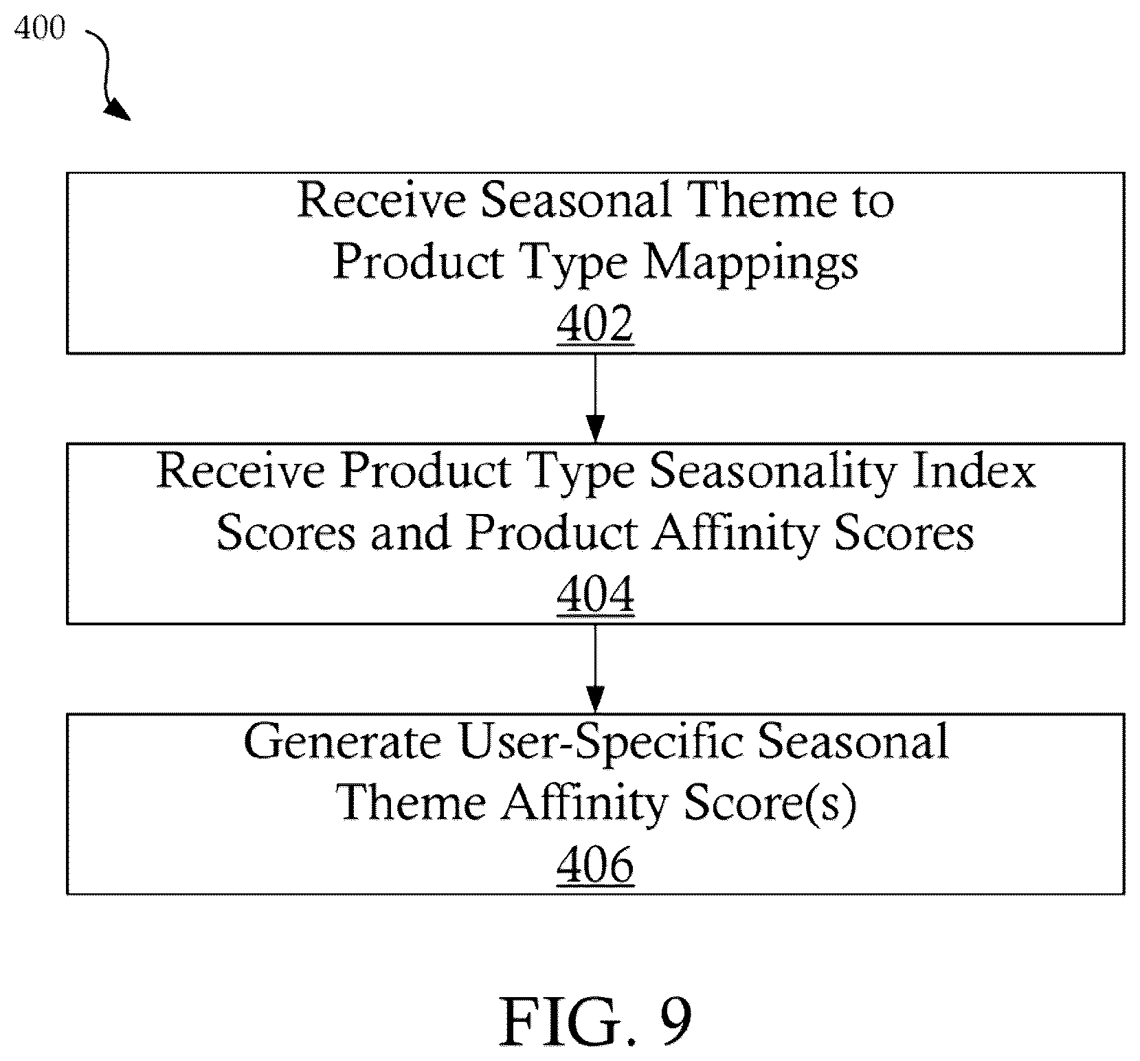 Patent US12602719 Figure 9 – Seasonality score systems and methods