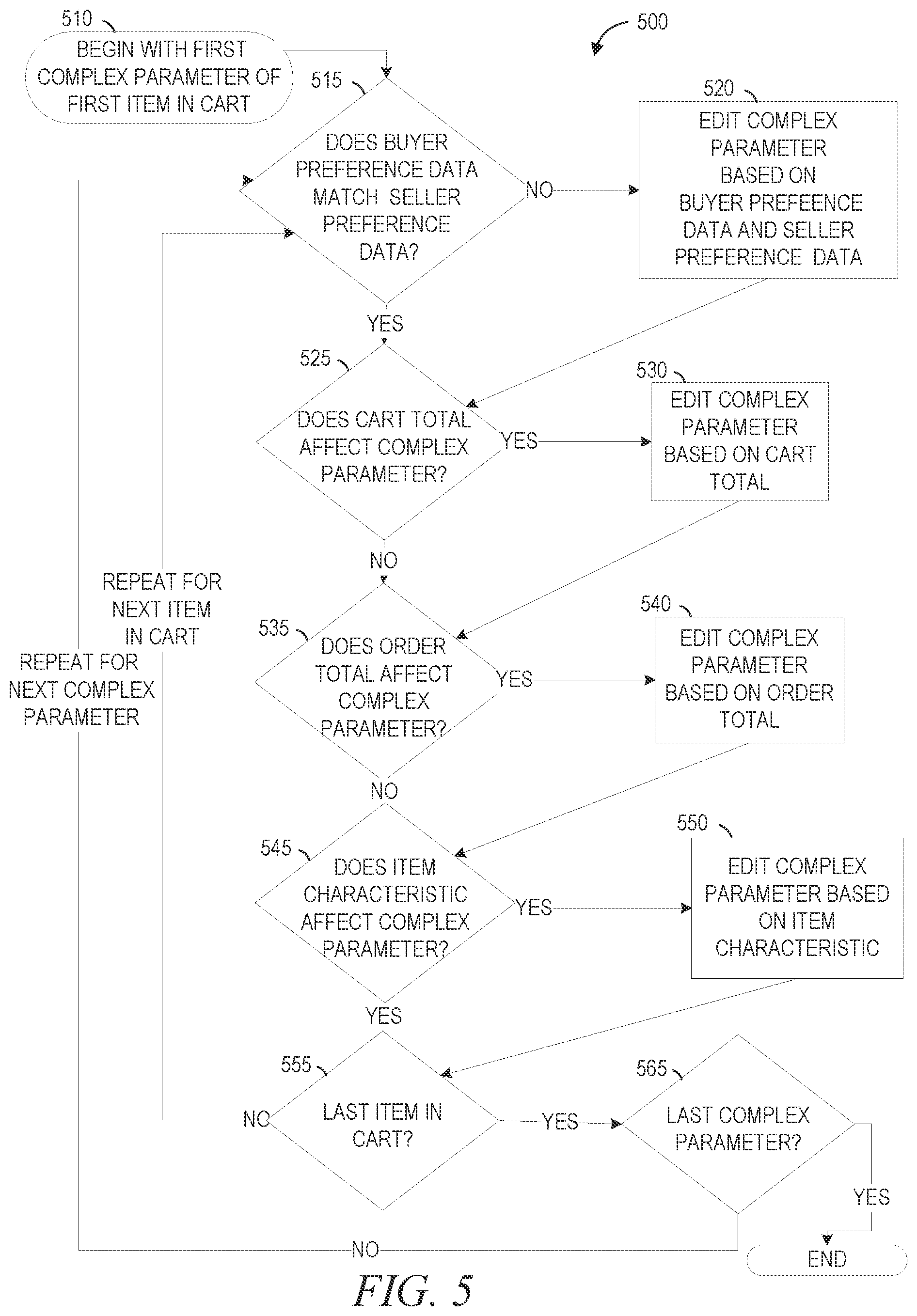 Patent US12602720 Figure 5 – Network site cart user interface having multiple user-specified currency formats