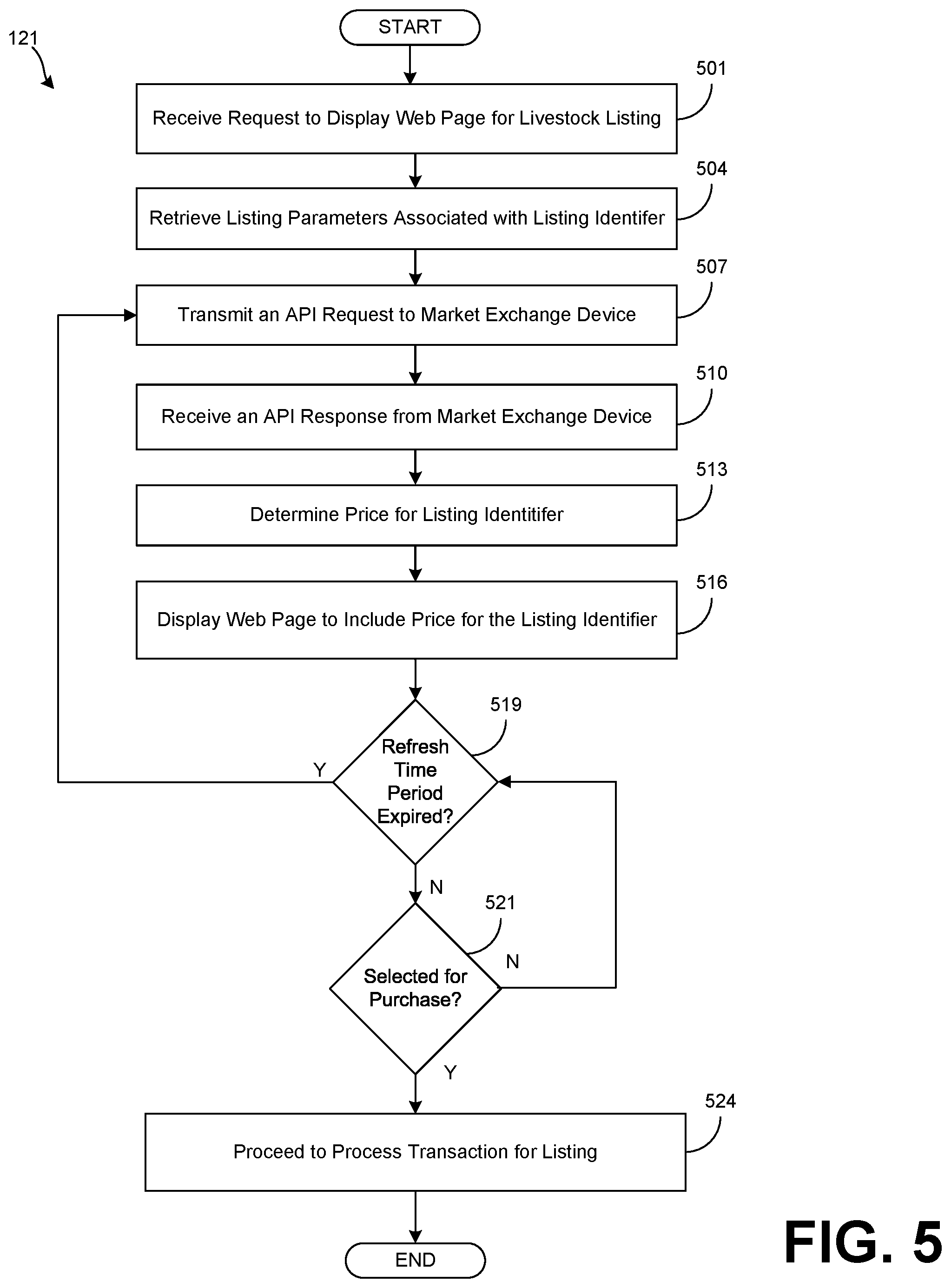 Patent US12602721 Figure 6 – Dynamic pricing for livestock sales