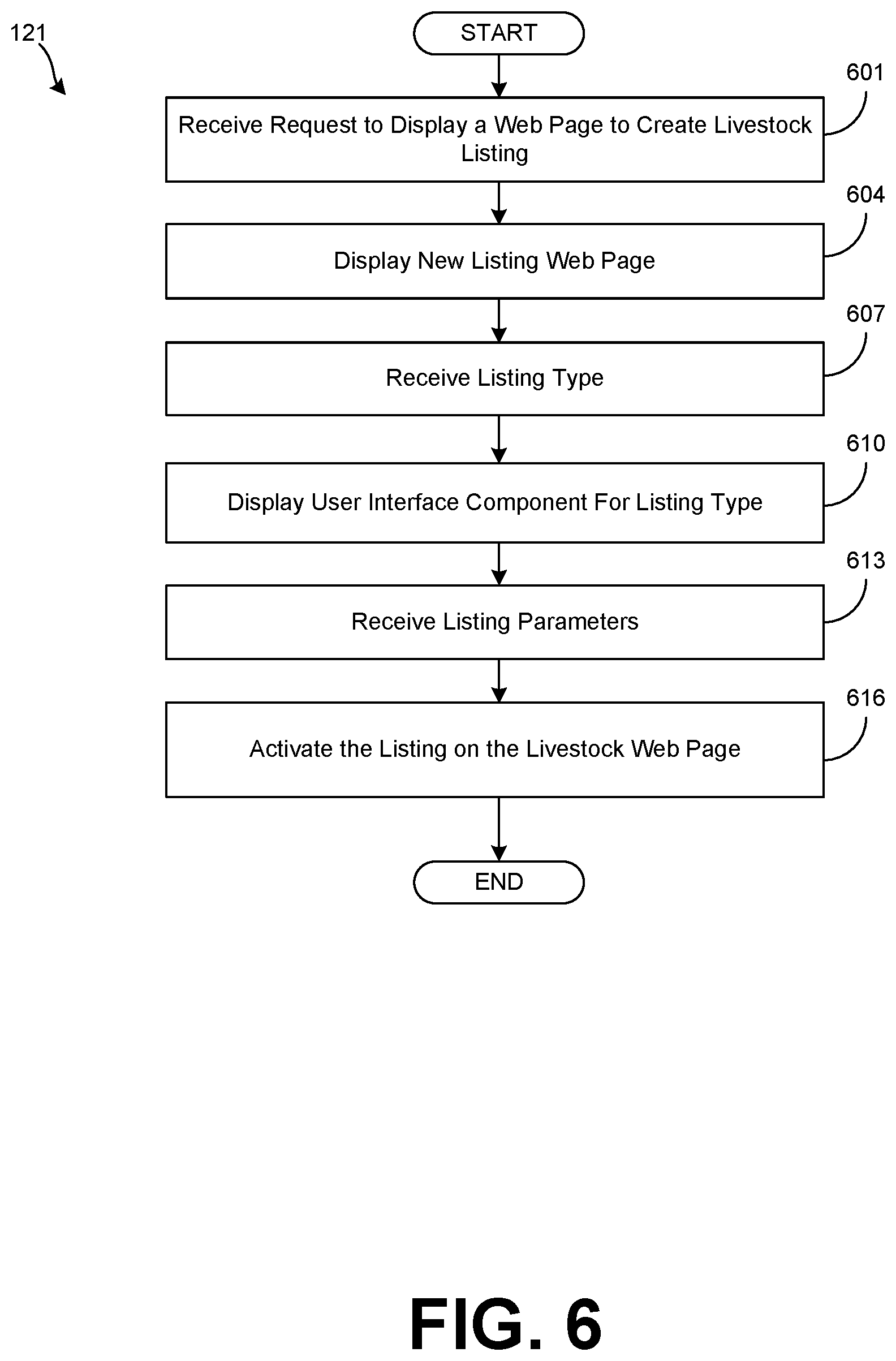 Patent US12602721 Figure 7 – Dynamic pricing for livestock sales
