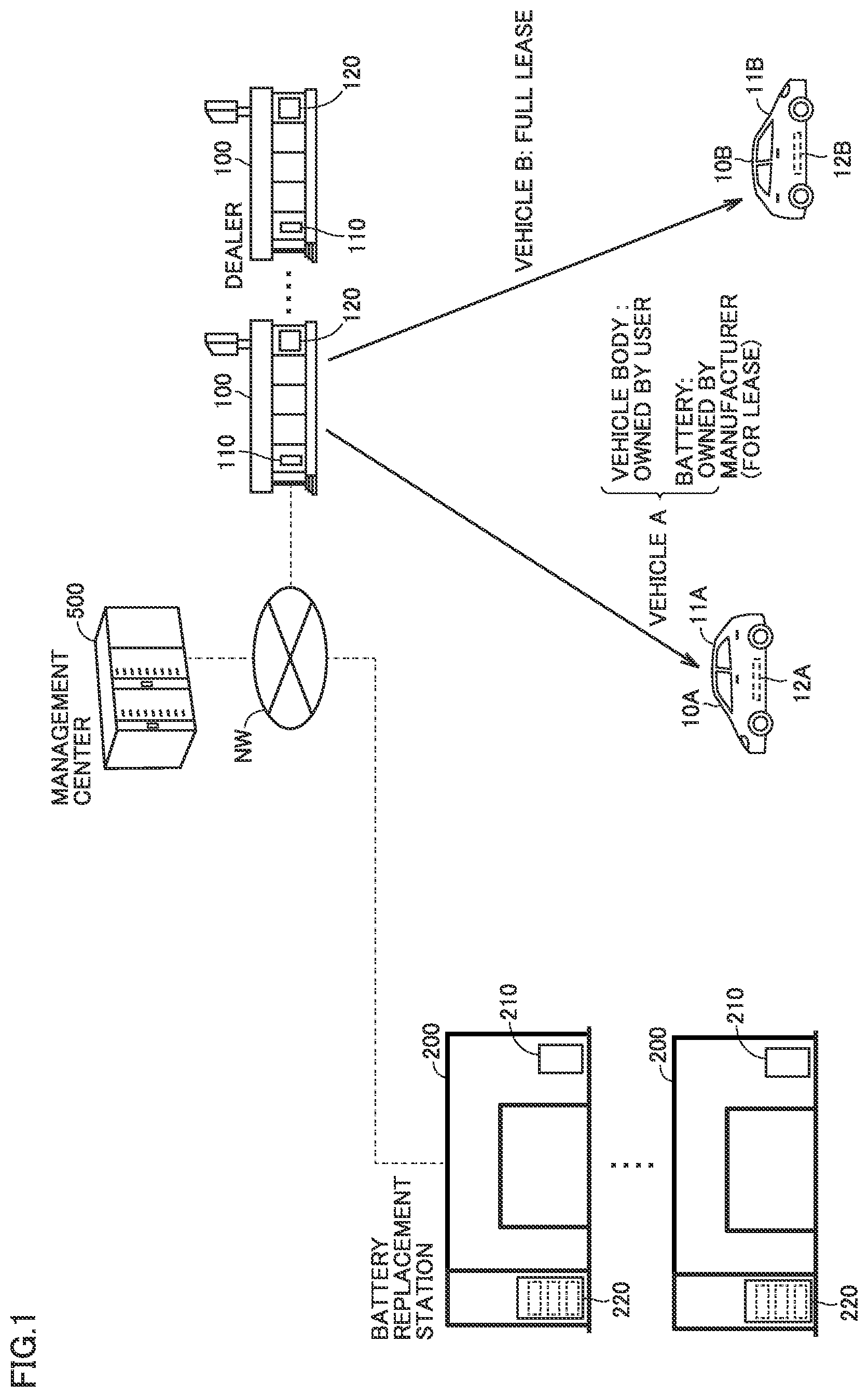 Patent US12602722 — Vehicle management method and server — Figure 1