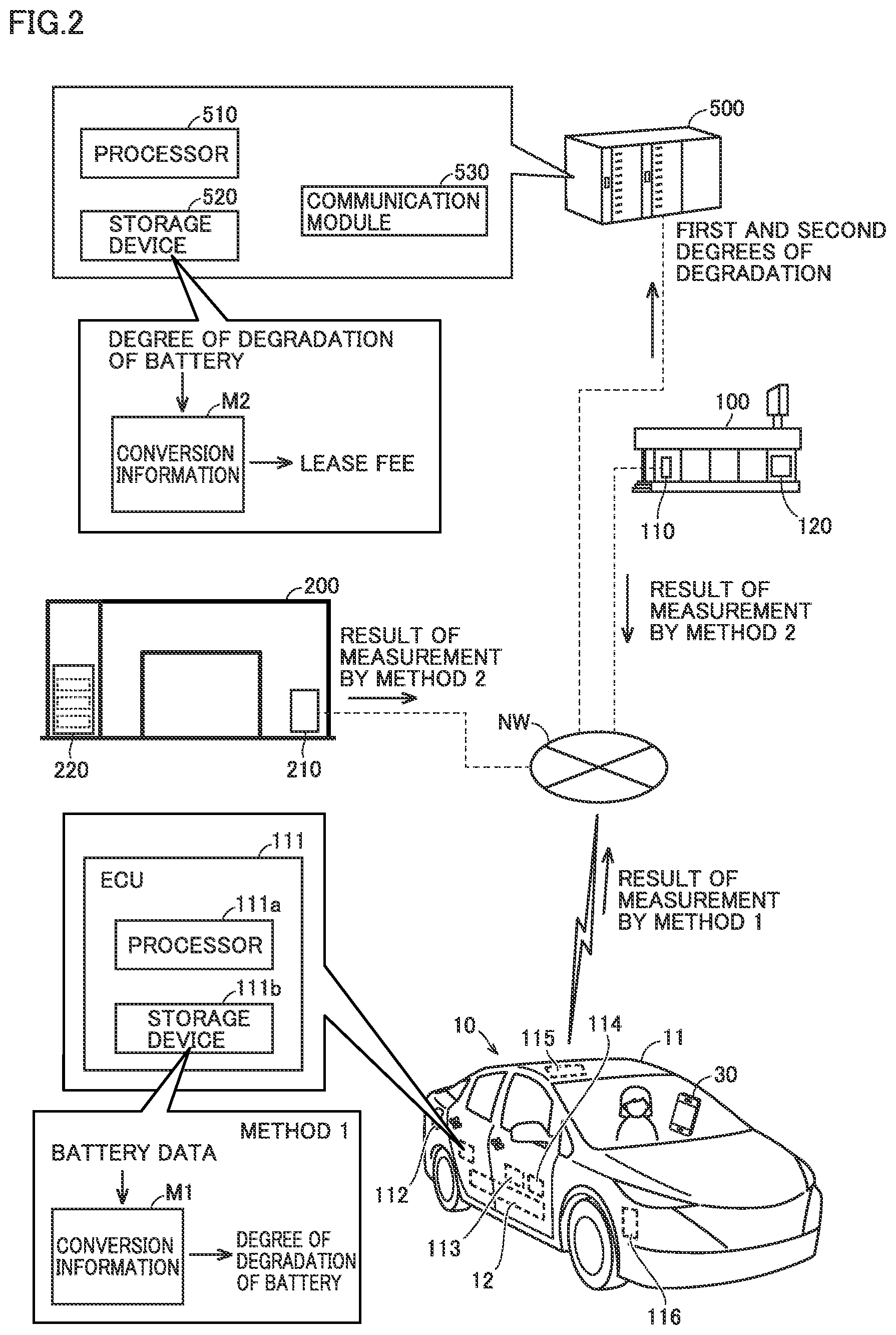 Patent US12602722 Figure 2 – Vehicle management method and server
