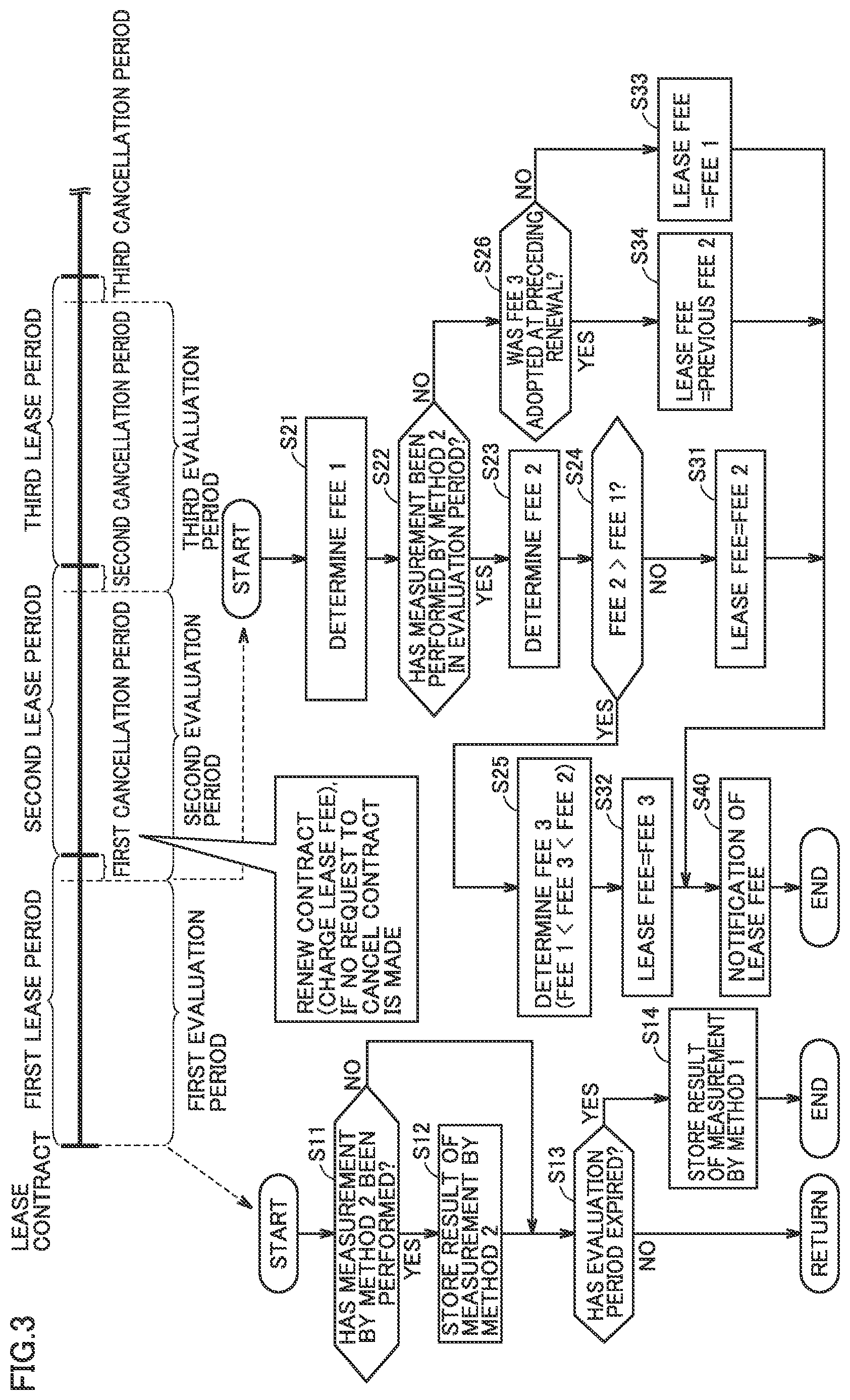 Patent US12602722 Figure 3 – Vehicle management method and server
