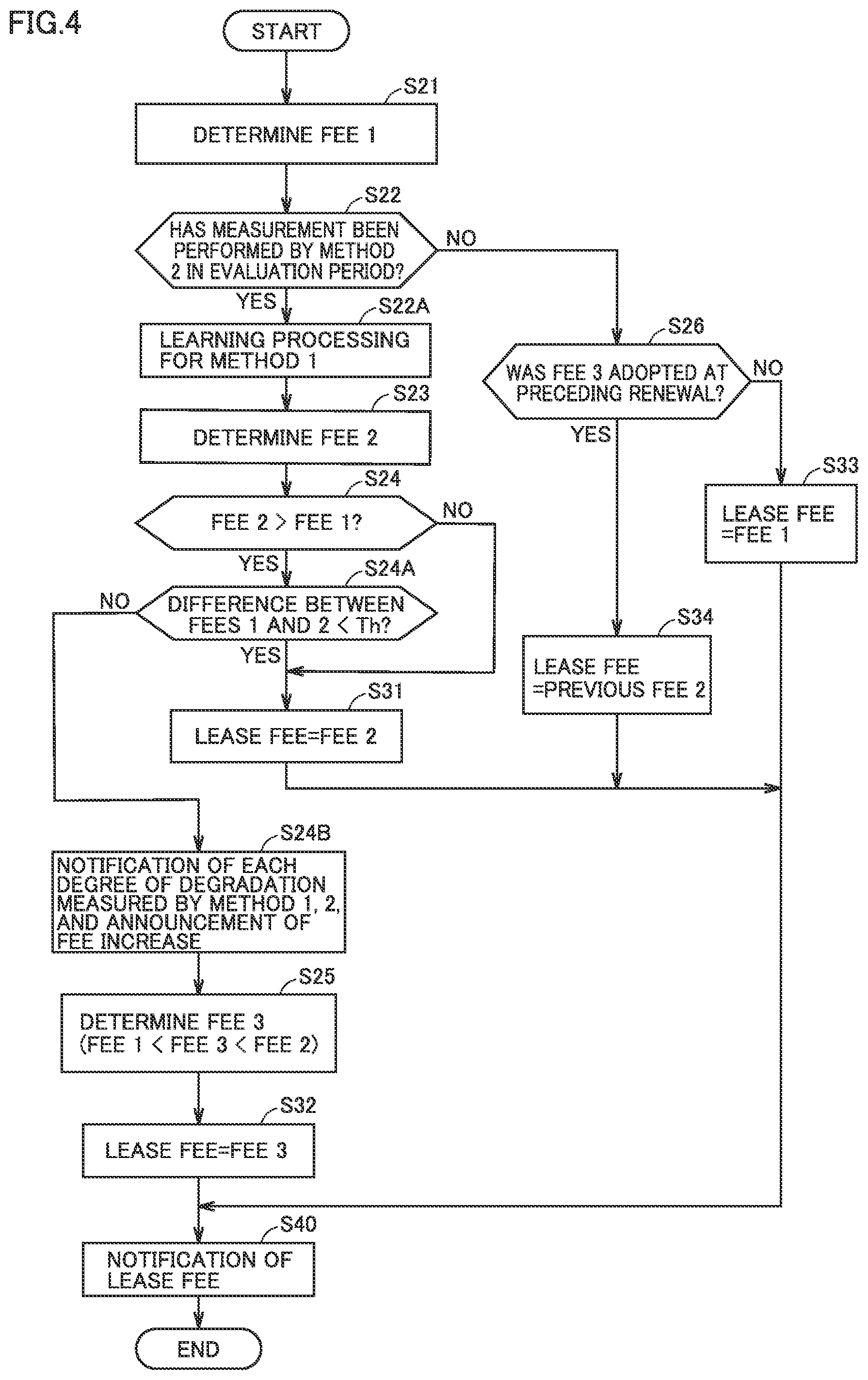 Patent US12602722 Figure 4 – Vehicle management method and server