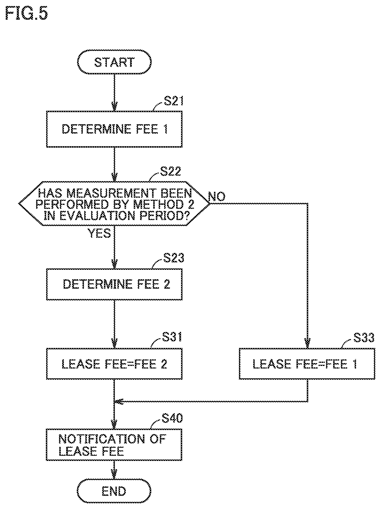 Patent US12602722 Figure 5 – Vehicle management method and server