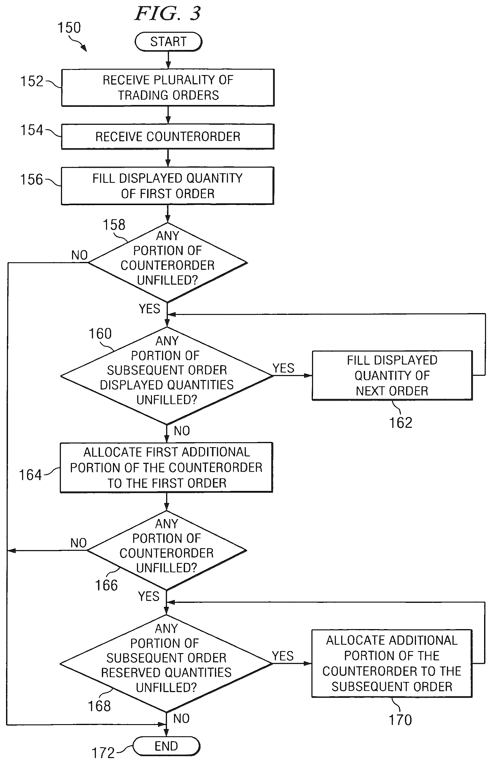 Patent US12602723 Figure 2 – System and method for apportioning trading orders based on size of displayed quantities