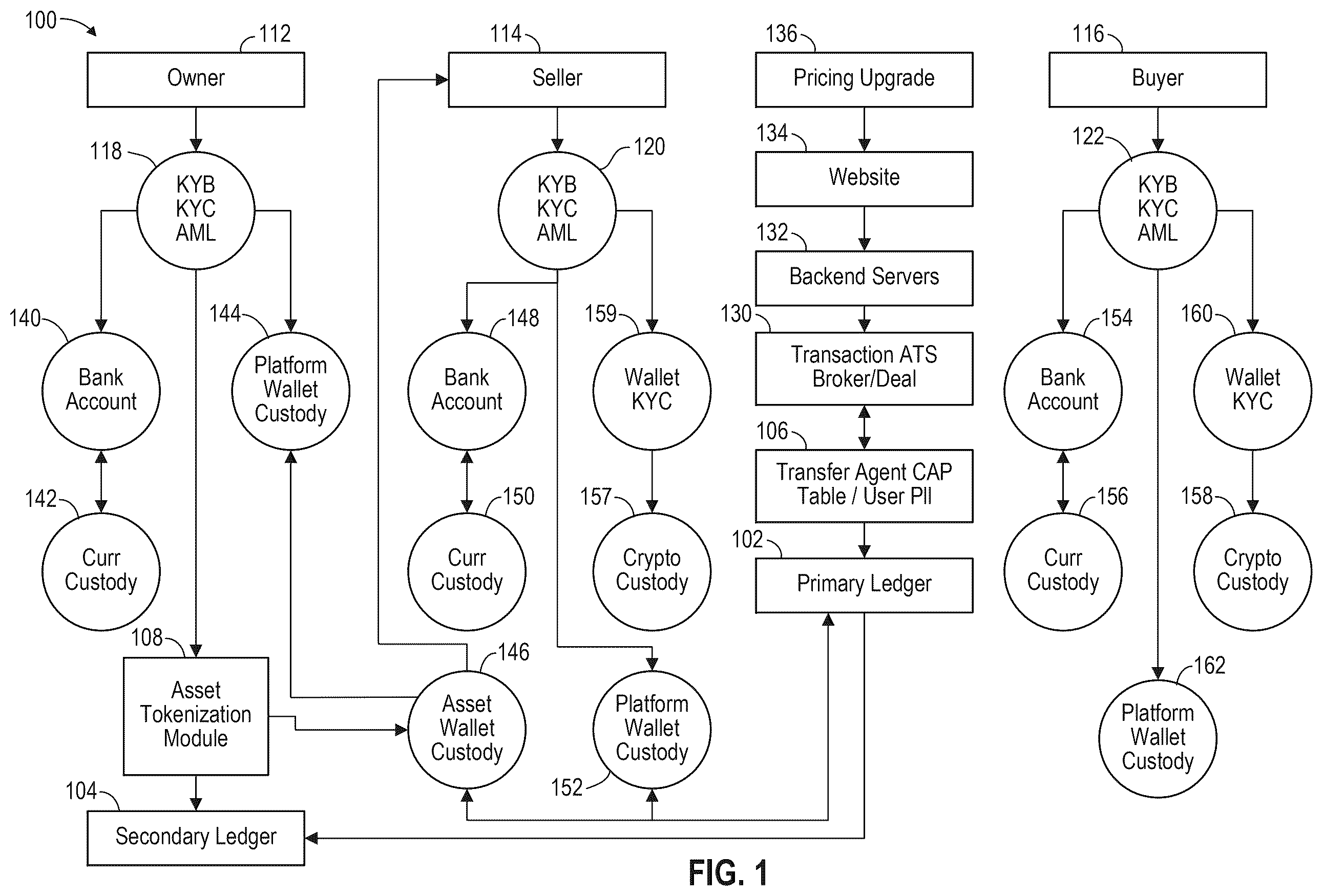 Patent US12602724 — Dual ledger syncing — Figure 1