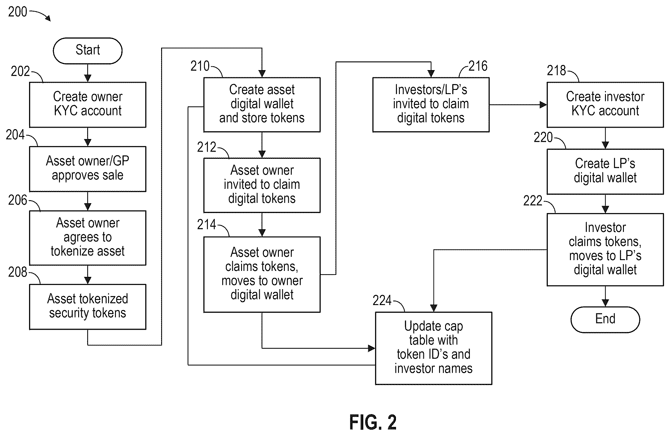 Patent US12602724 Figure 2 – Dual ledger syncing