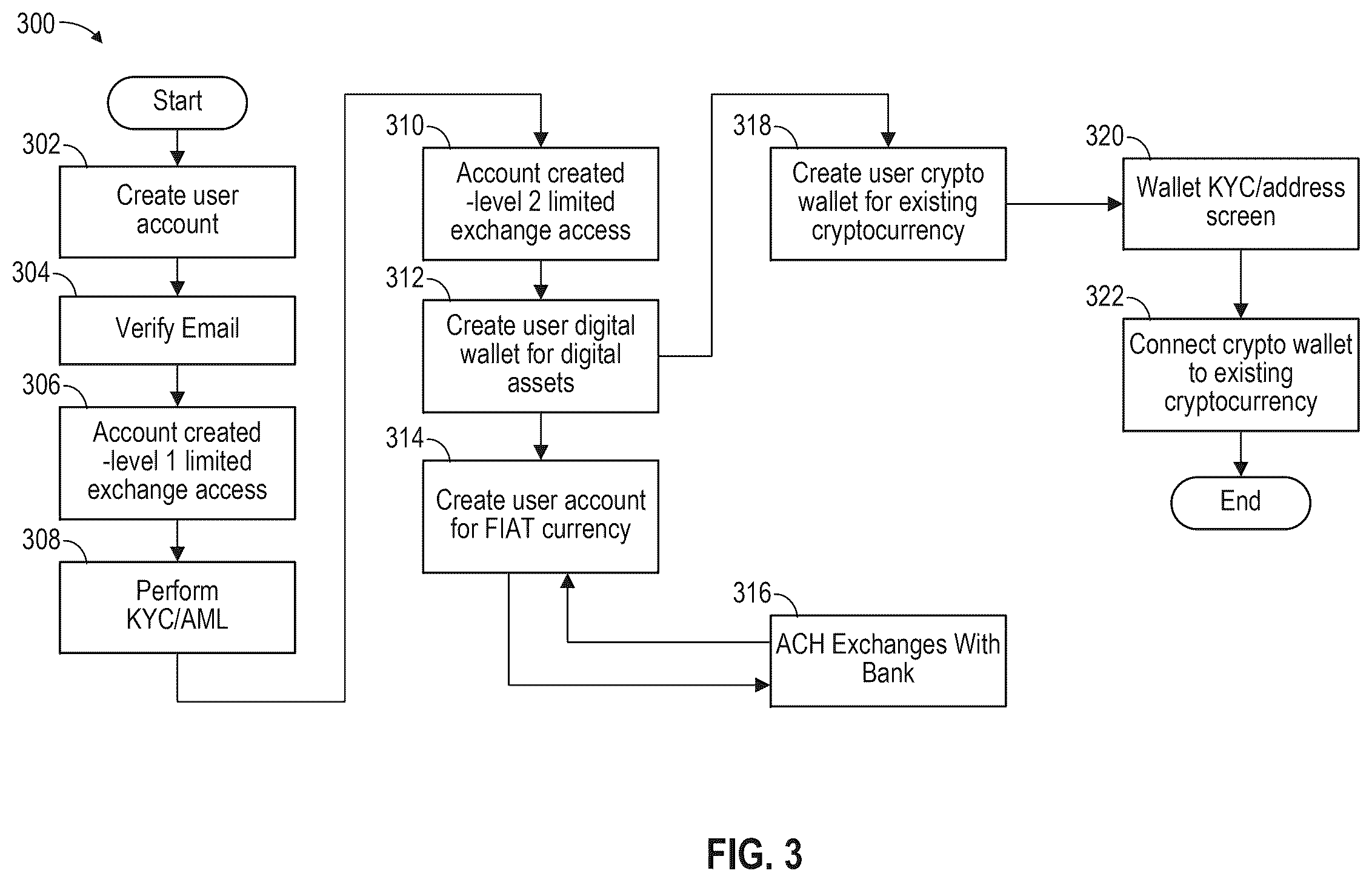 Patent US12602724 Figure 3 – Dual ledger syncing