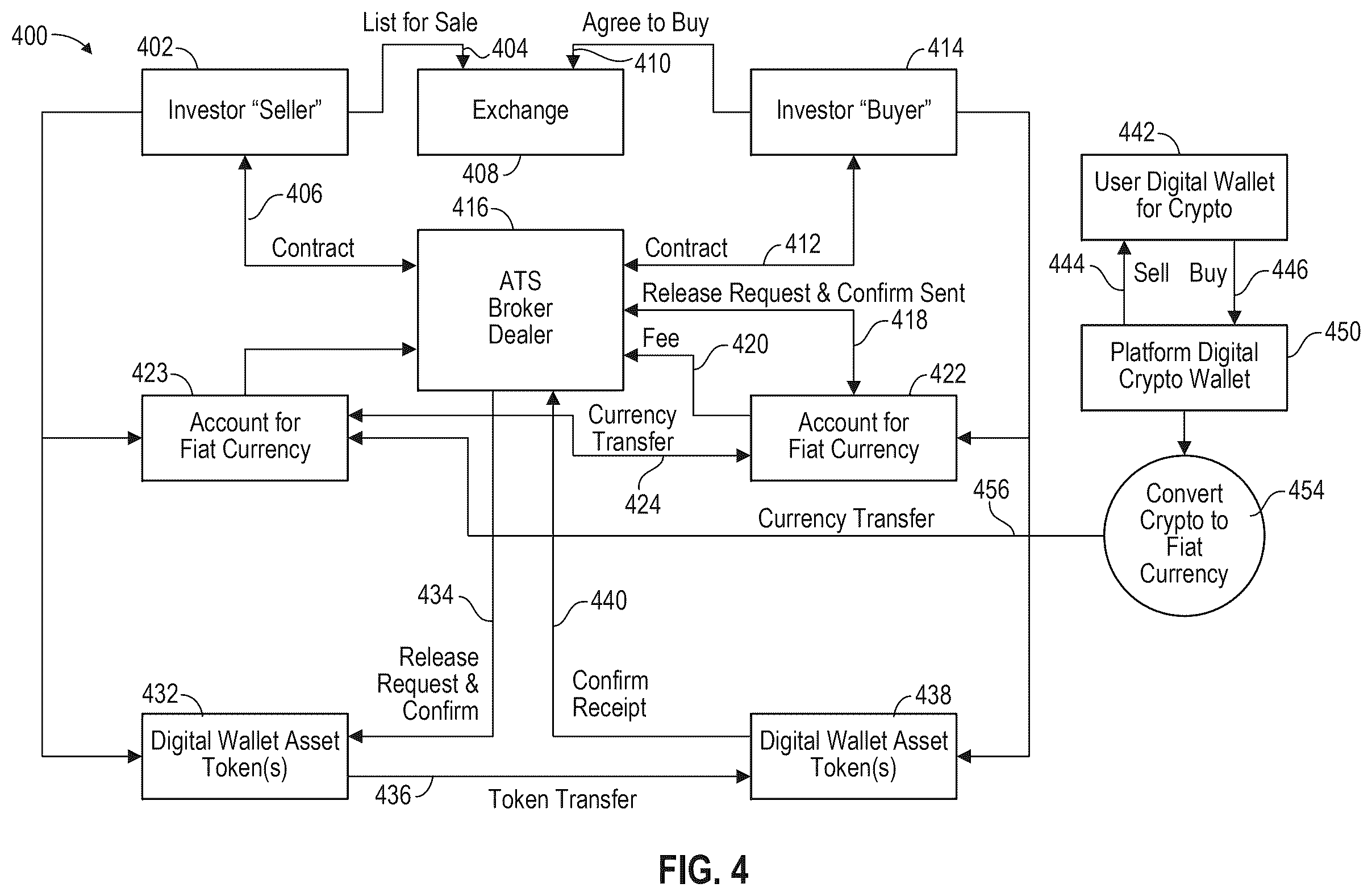 Patent US12602724 Figure 4 – Dual ledger syncing