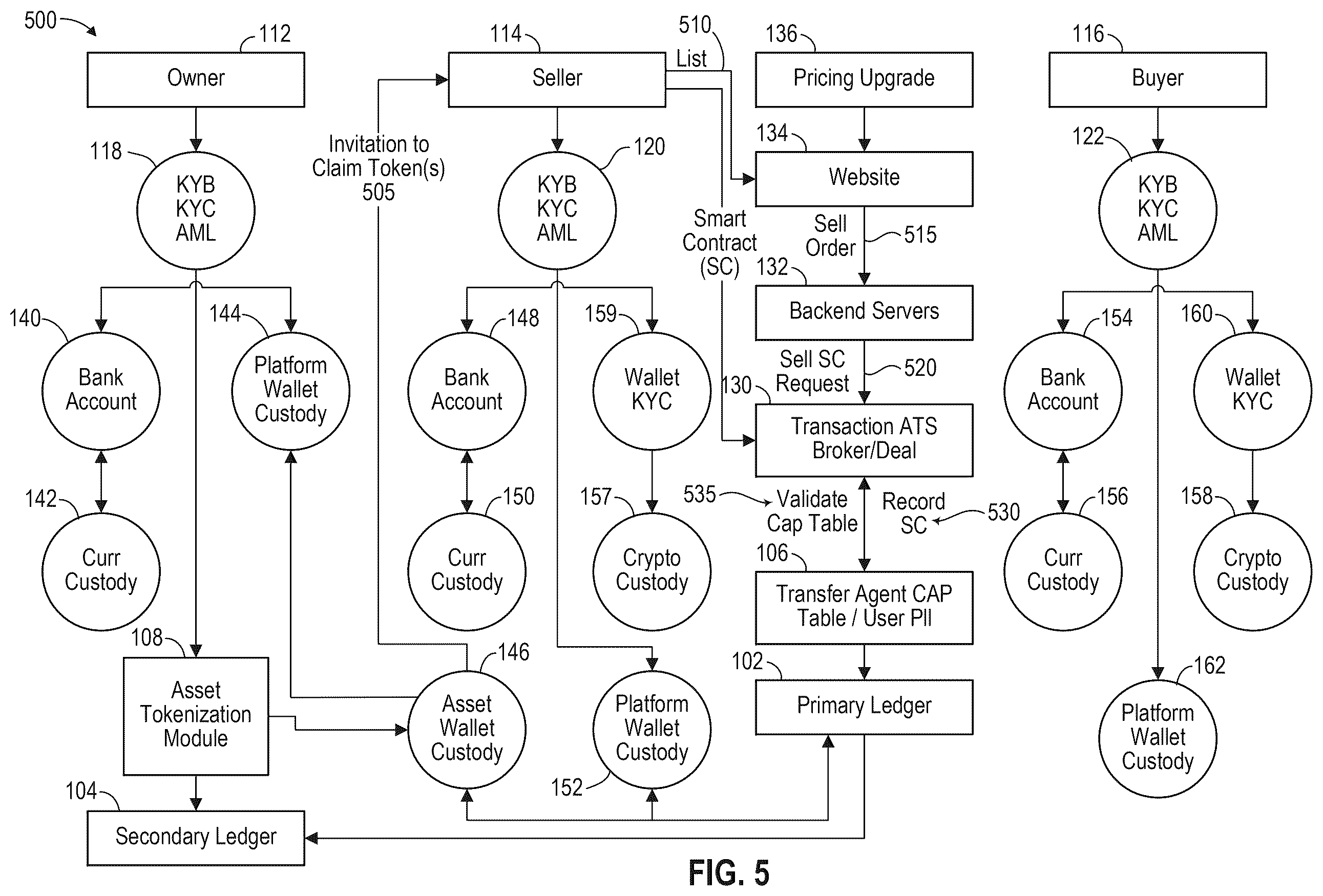 Patent US12602724 Figure 5 – Dual ledger syncing