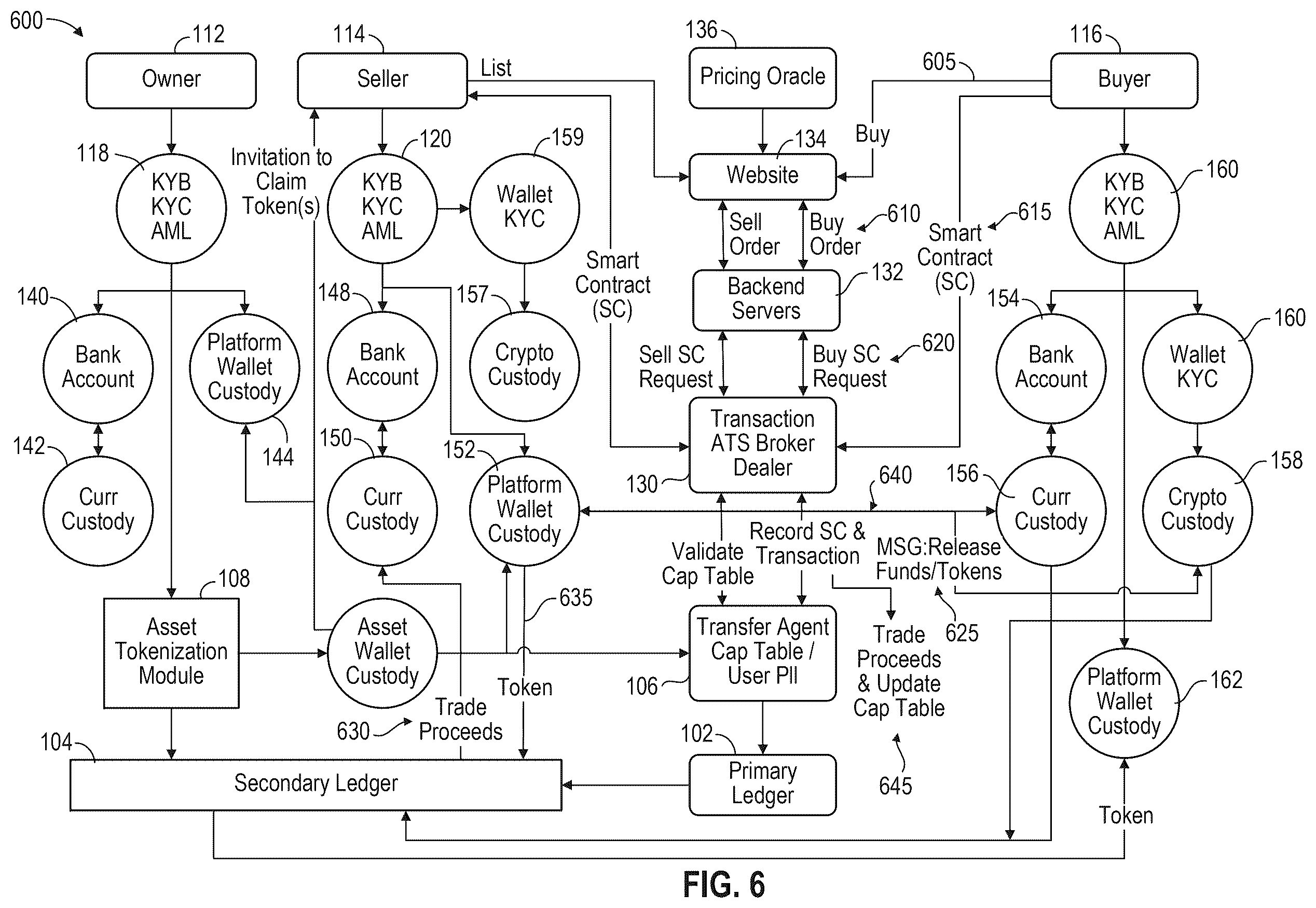 Patent US12602724 Figure 6 – Dual ledger syncing