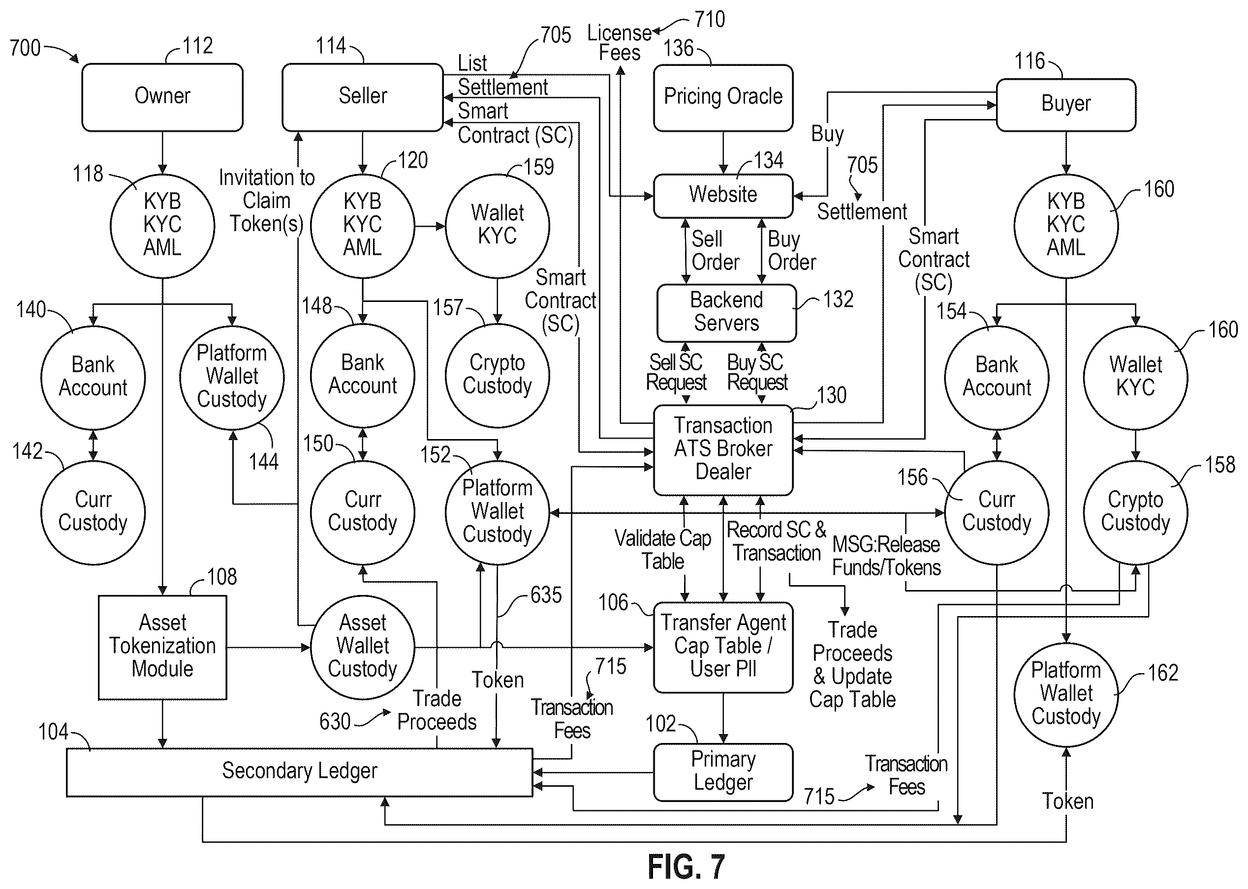 Patent US12602724 Figure 7 – Dual ledger syncing