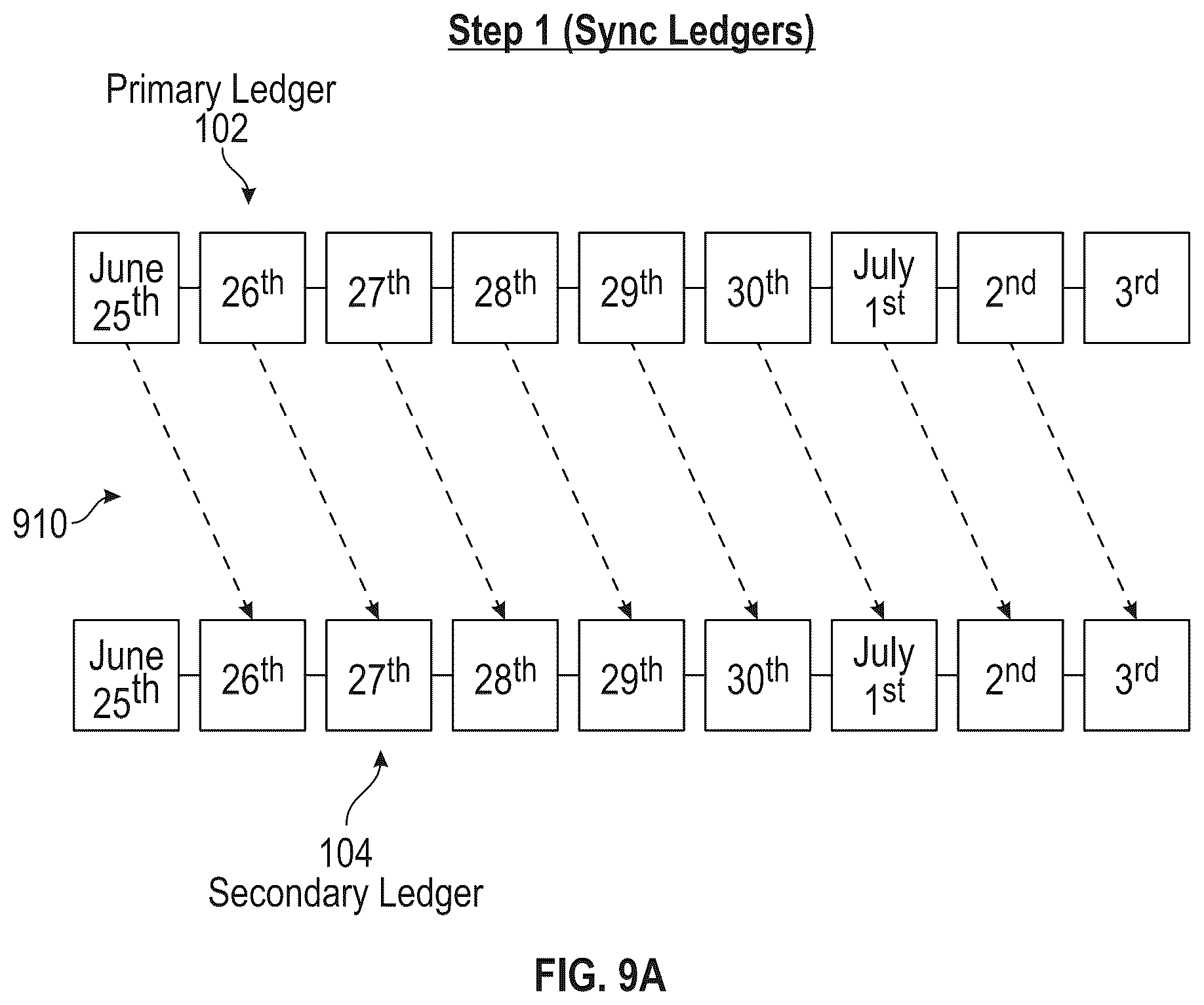 Patent US12602724 Figure 9 – Dual ledger syncing
