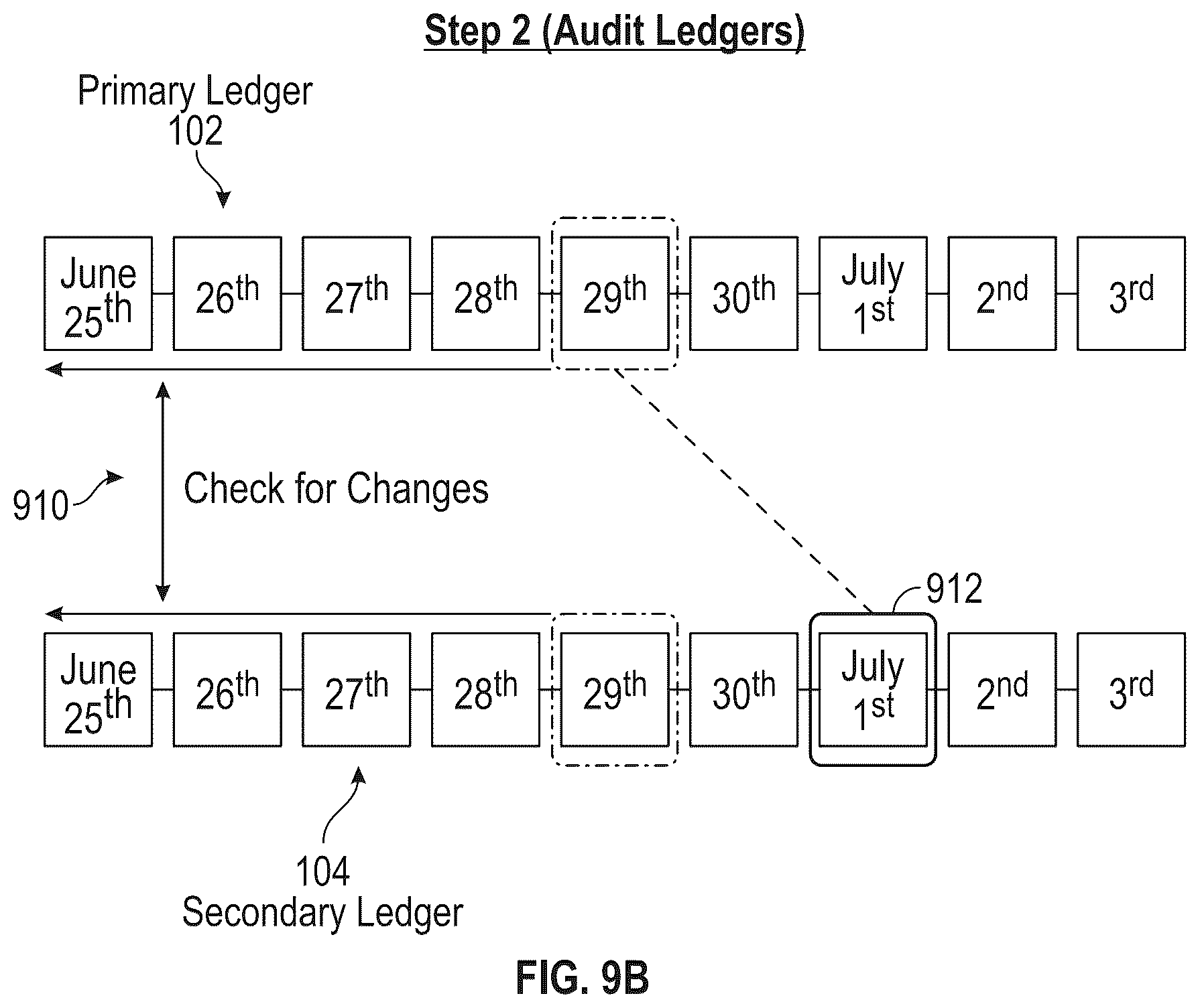 Patent US12602724 Figure 10 – Dual ledger syncing