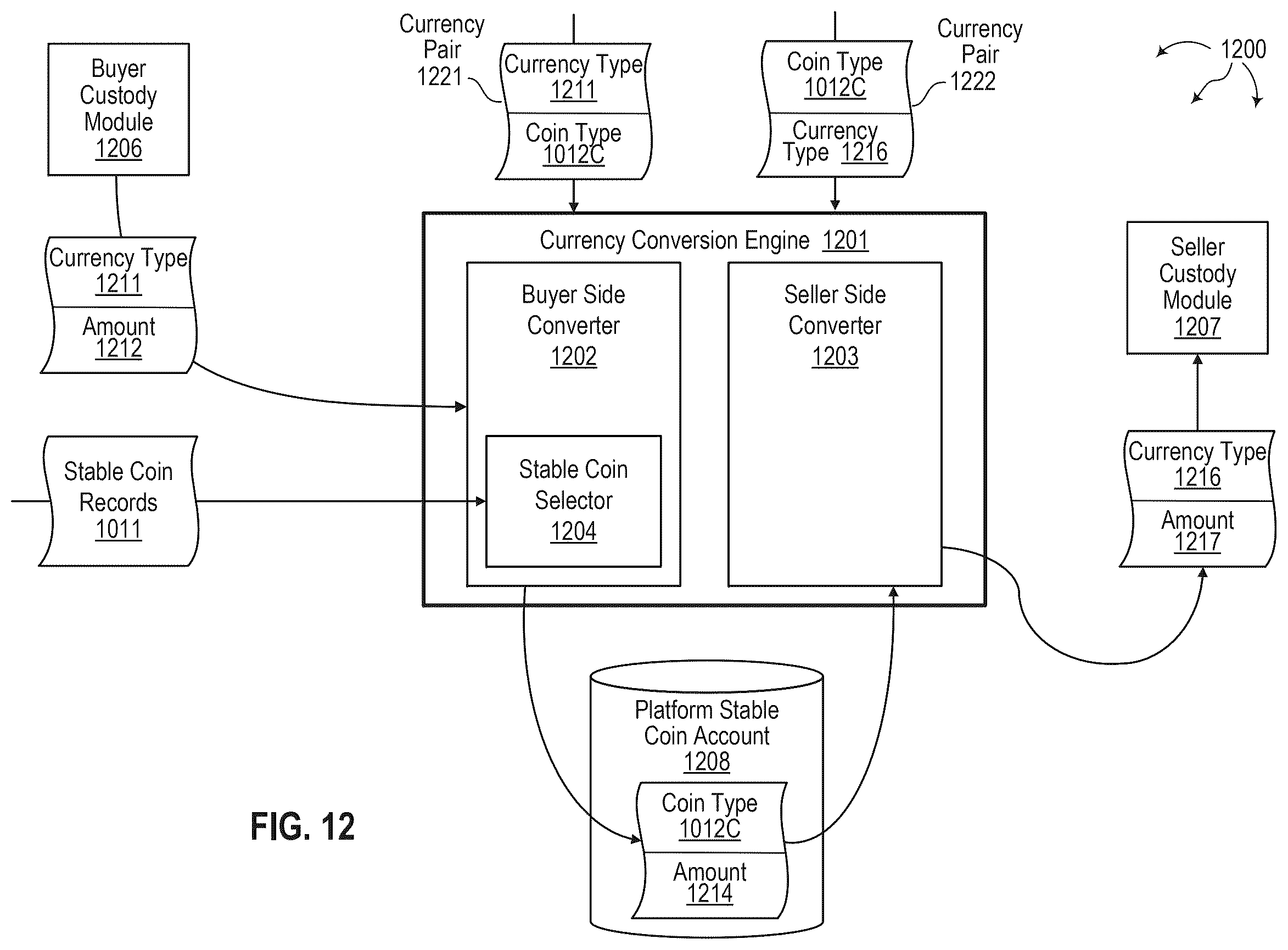 Patent US12602724 Figure 14 – Dual ledger syncing