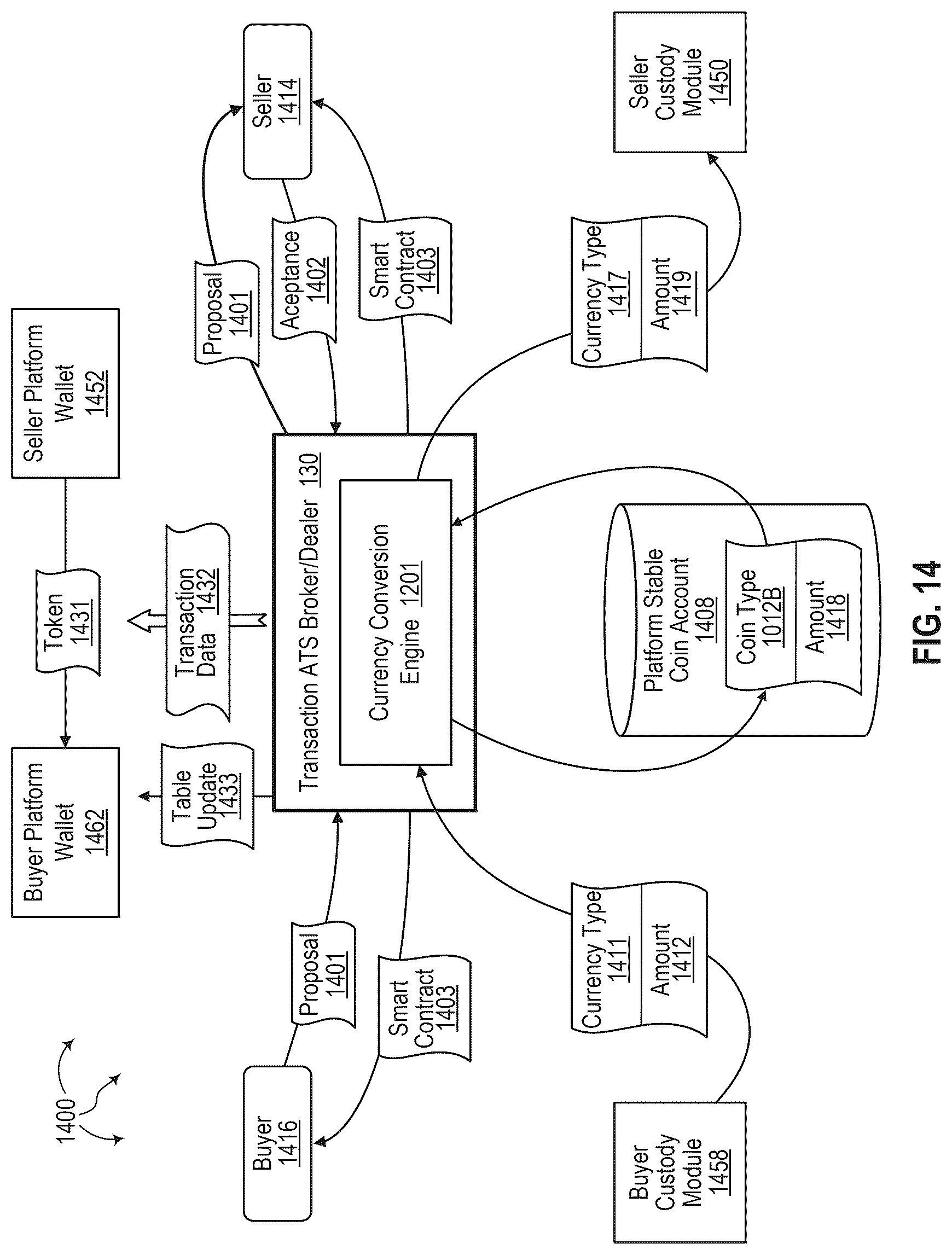 Patent US12602724 Figure 16 – Dual ledger syncing