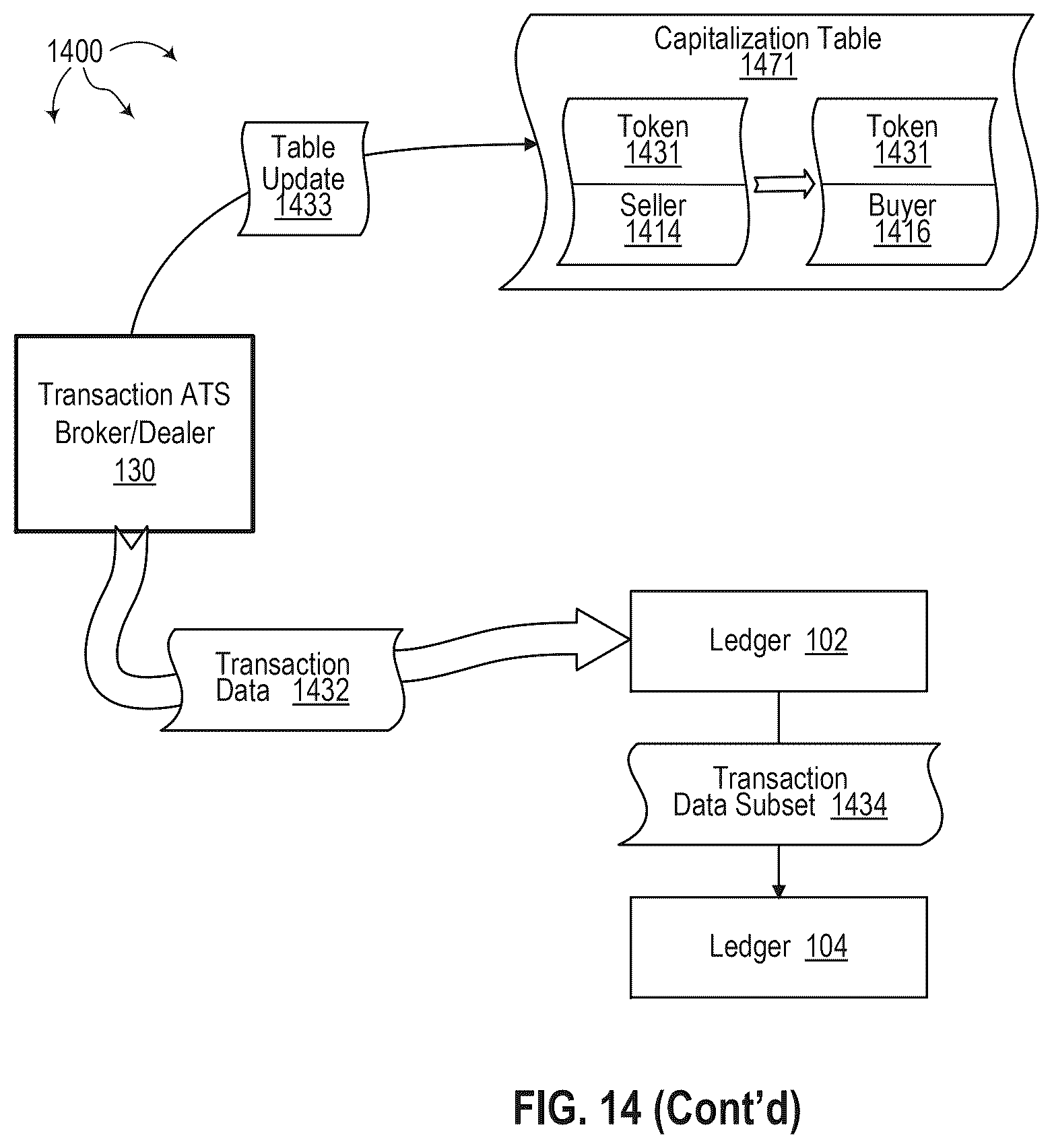Patent US12602724 Figure 17 – Dual ledger syncing