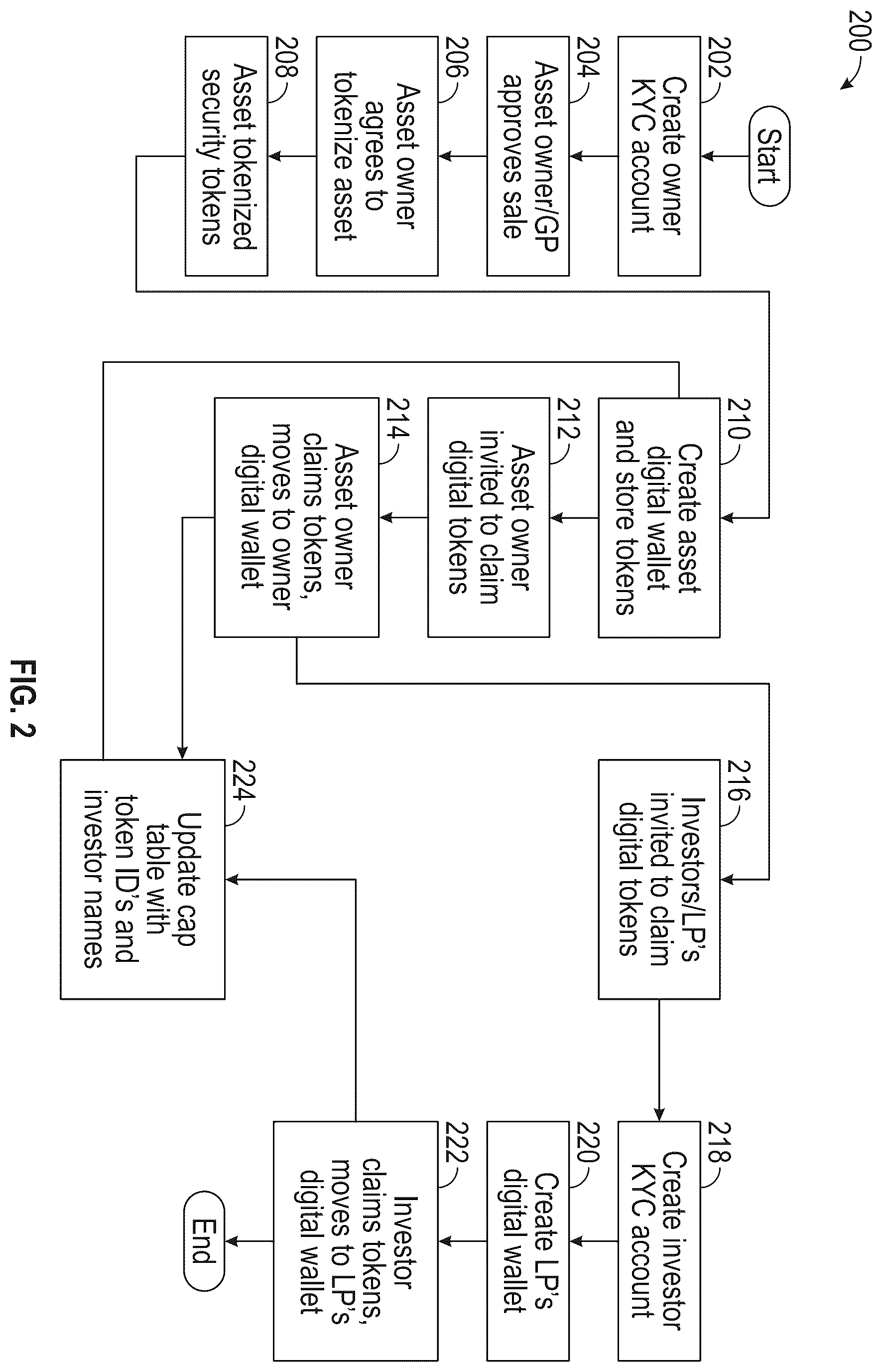 Patent US12602725 Figure 2 – Secure identifier integration