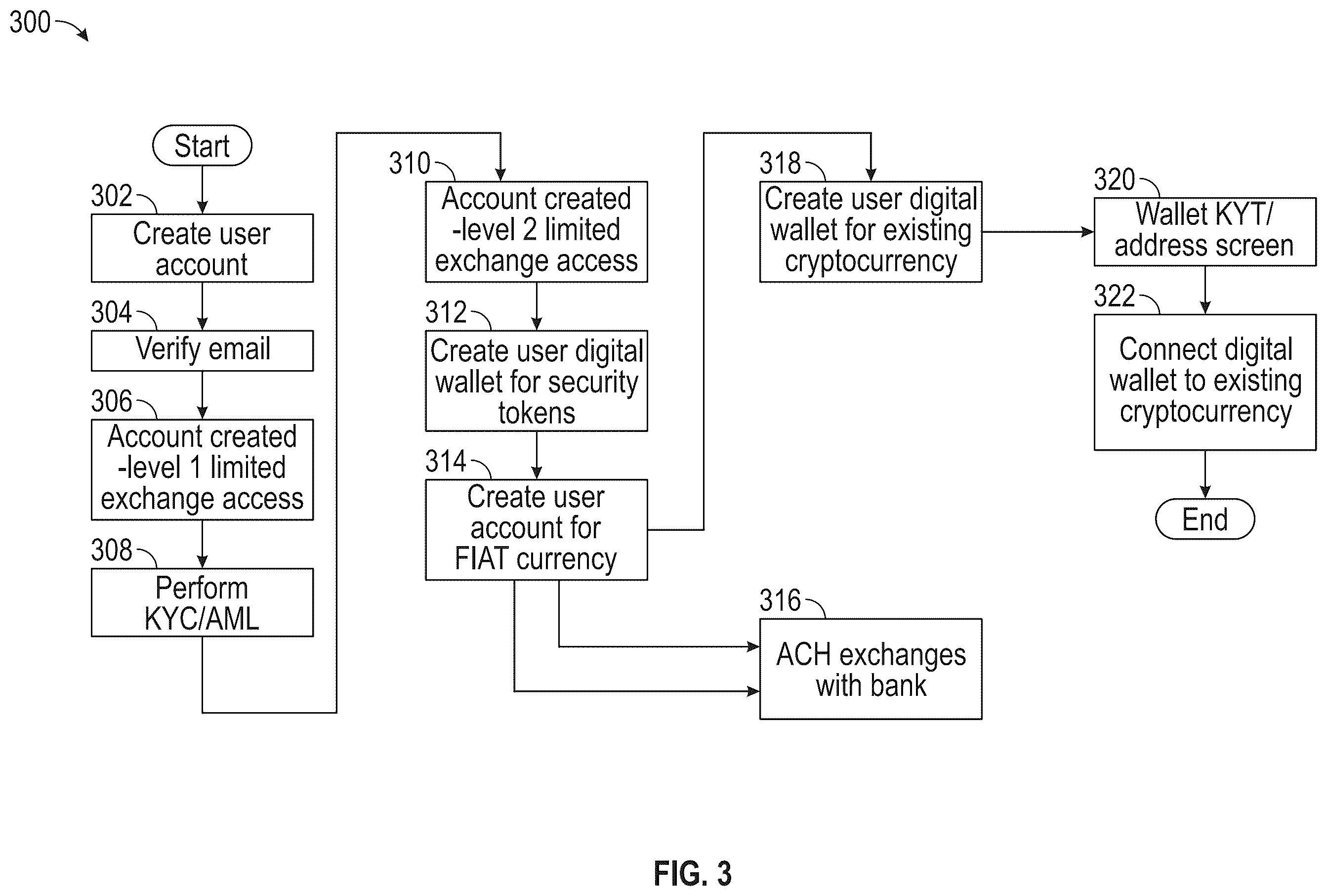 Patent US12602725 Figure 3 – Secure identifier integration