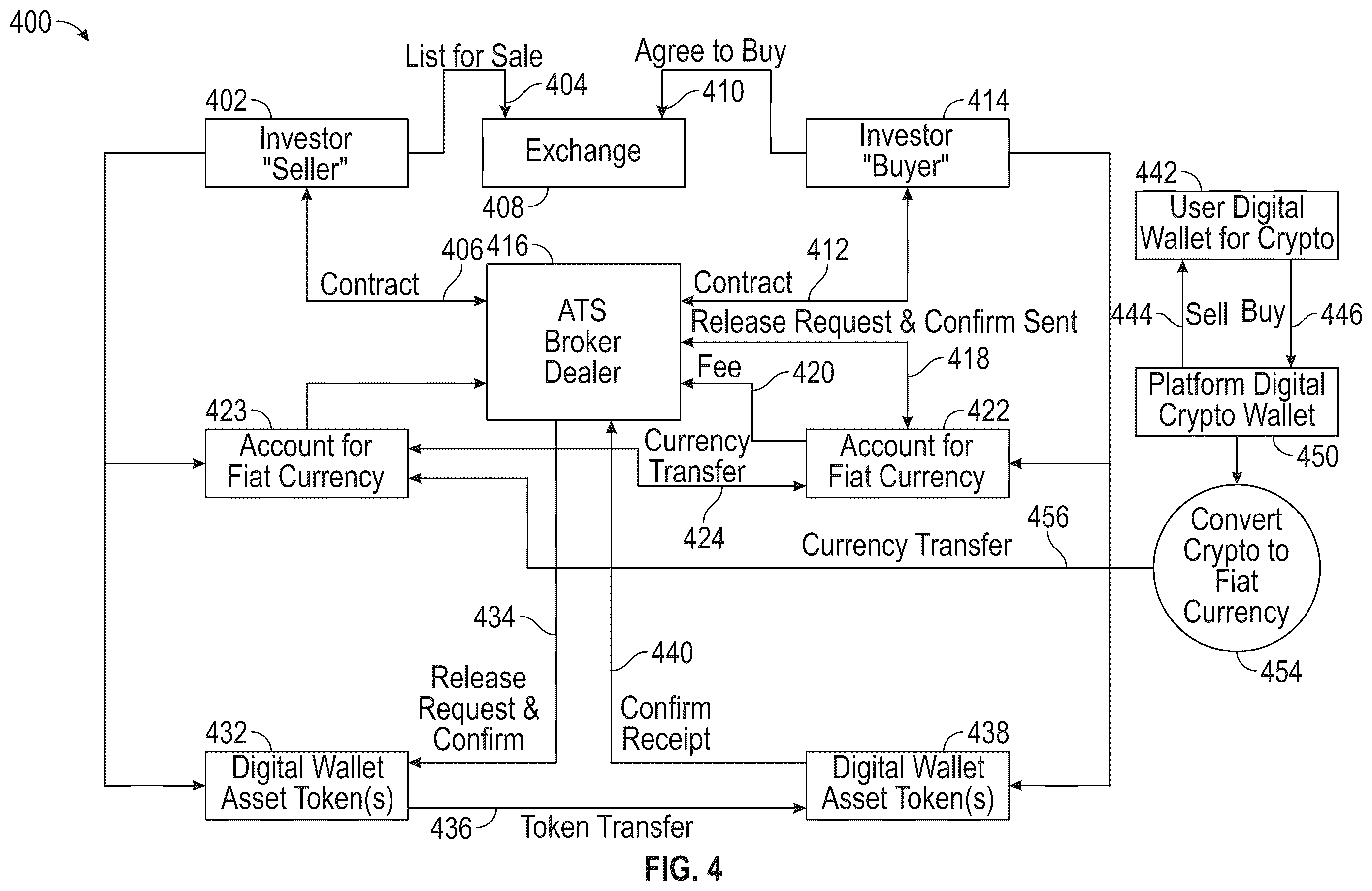 Patent US12602725 Figure 4 – Secure identifier integration