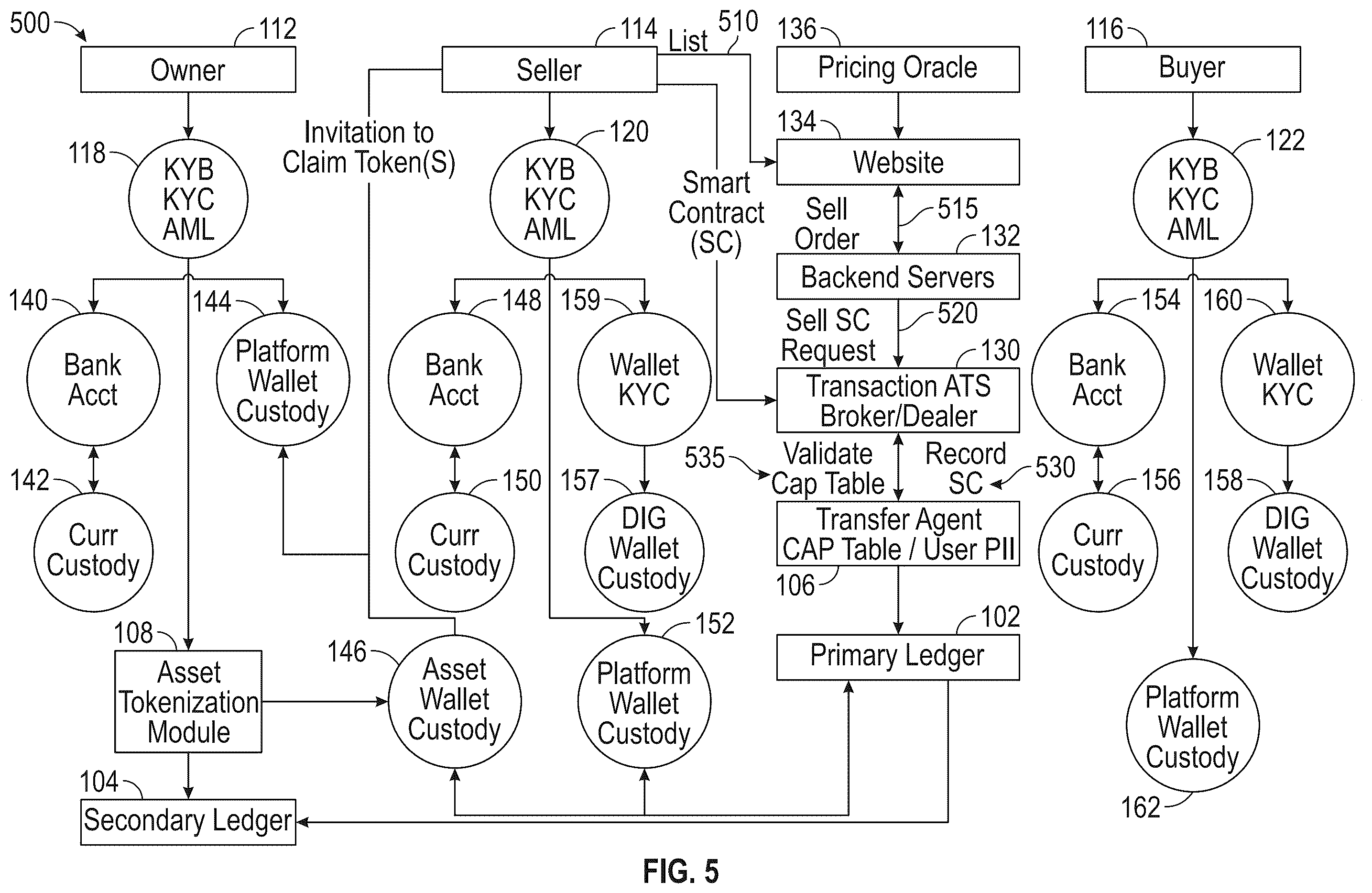 Patent US12602725 Figure 5 – Secure identifier integration