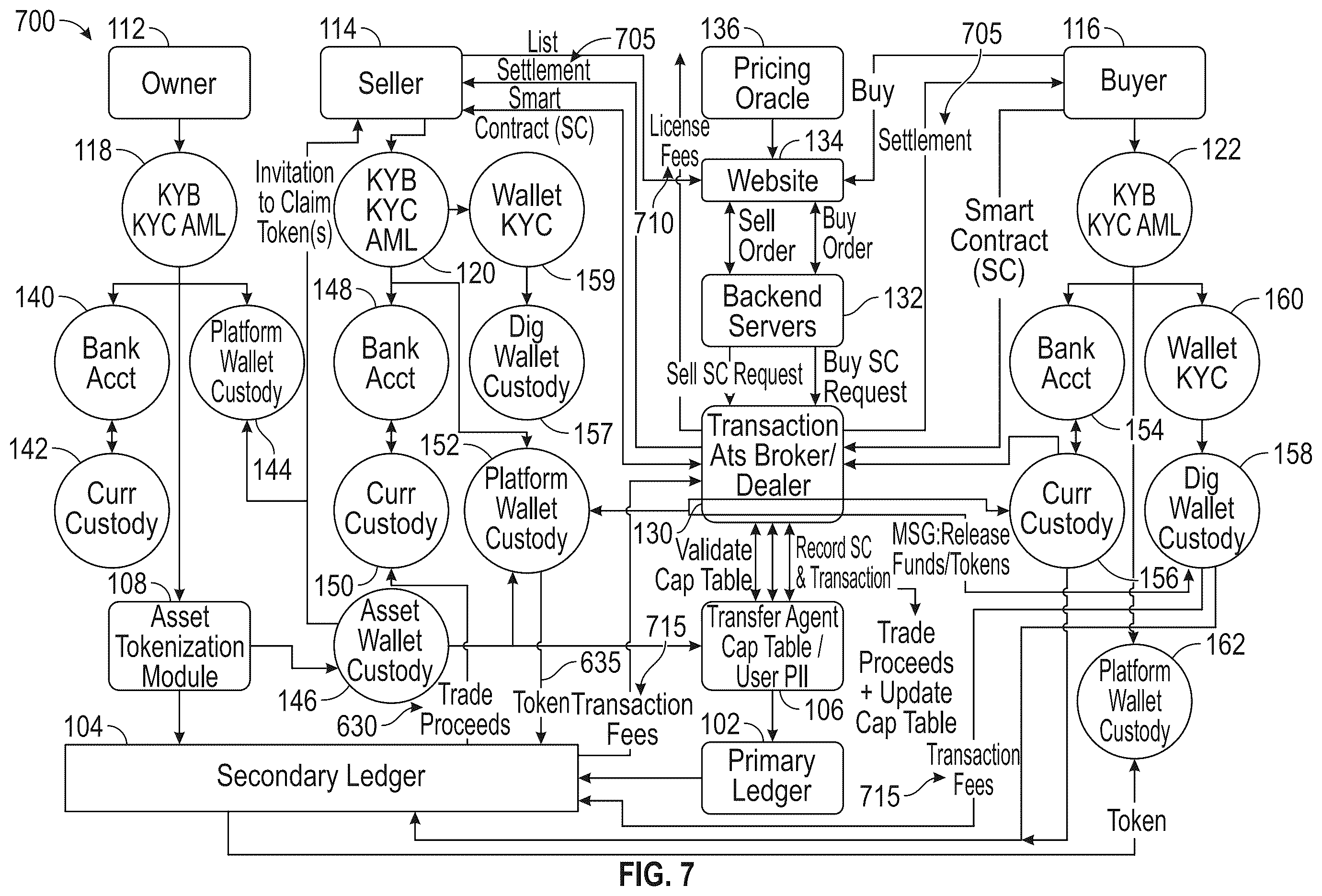 Patent US12602725 Figure 7 – Secure identifier integration
