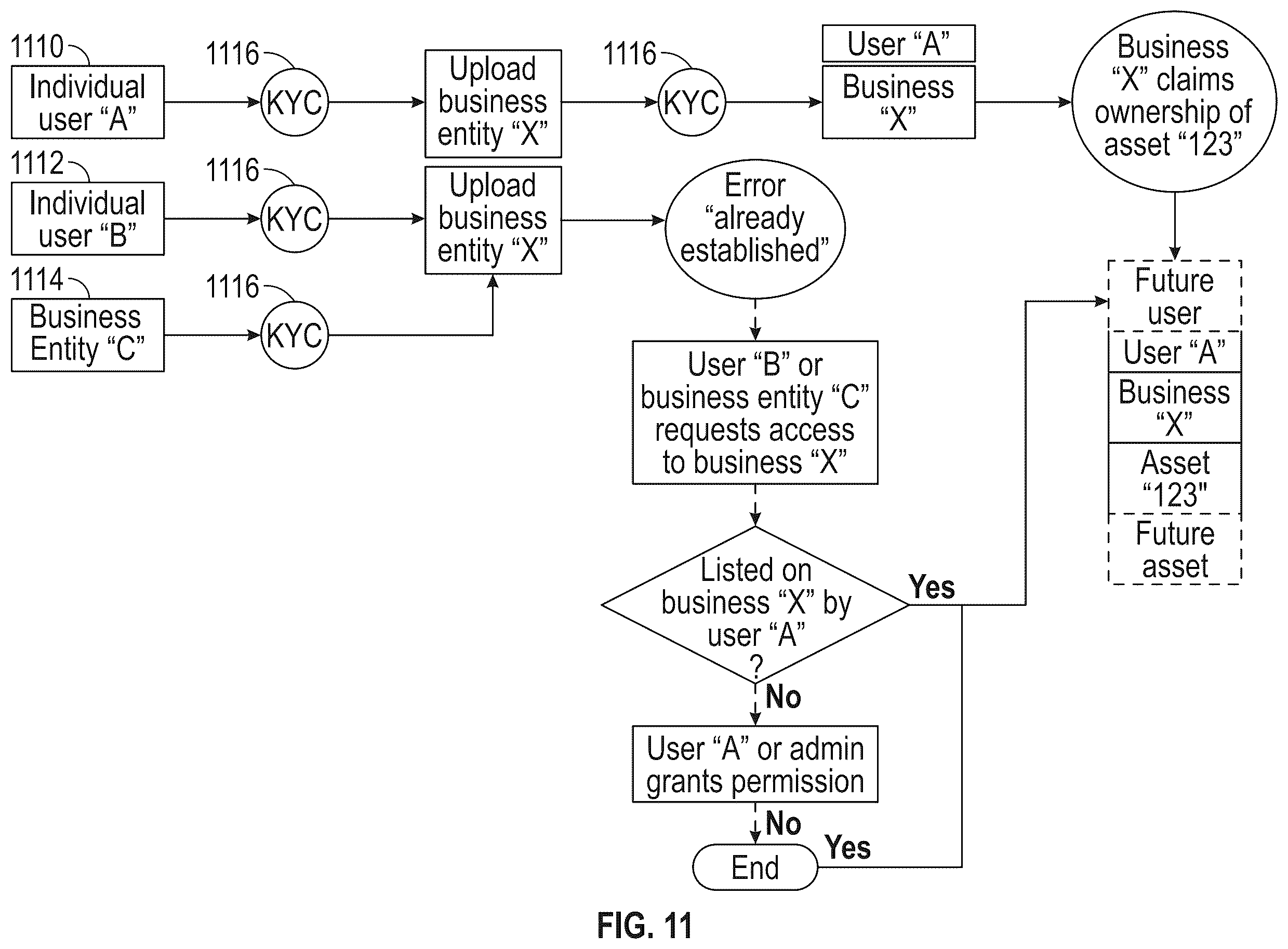 Patent US12602725 Figure 10 – Secure identifier integration