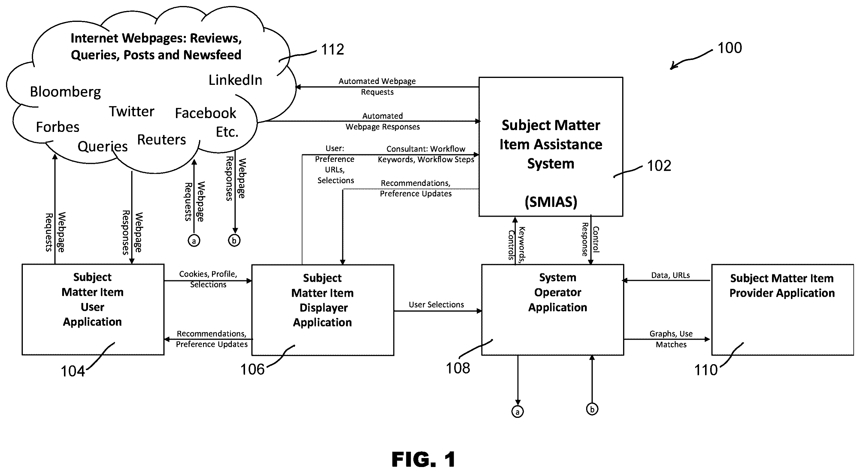Patent US12602726 Figure 1 – Software systems and methods to automatically correlate subject matter items and provider data across multiple platforms