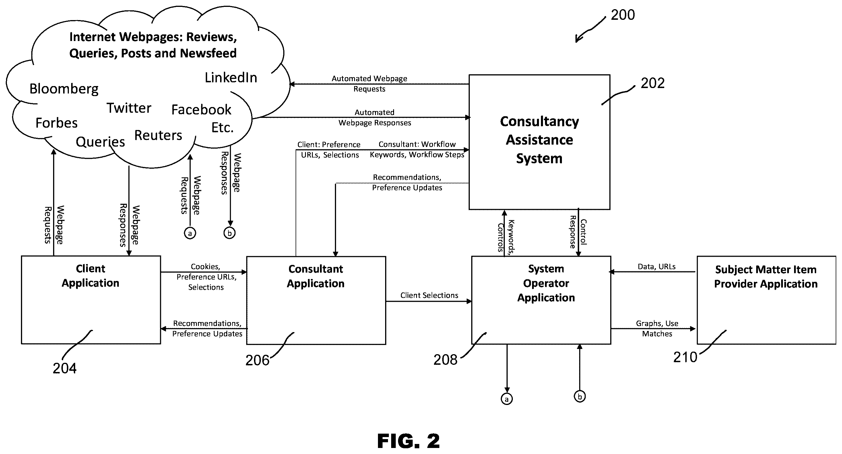 Patent US12602726 Figure 2 – Software systems and methods to automatically correlate subject matter items and provider data across multiple platforms