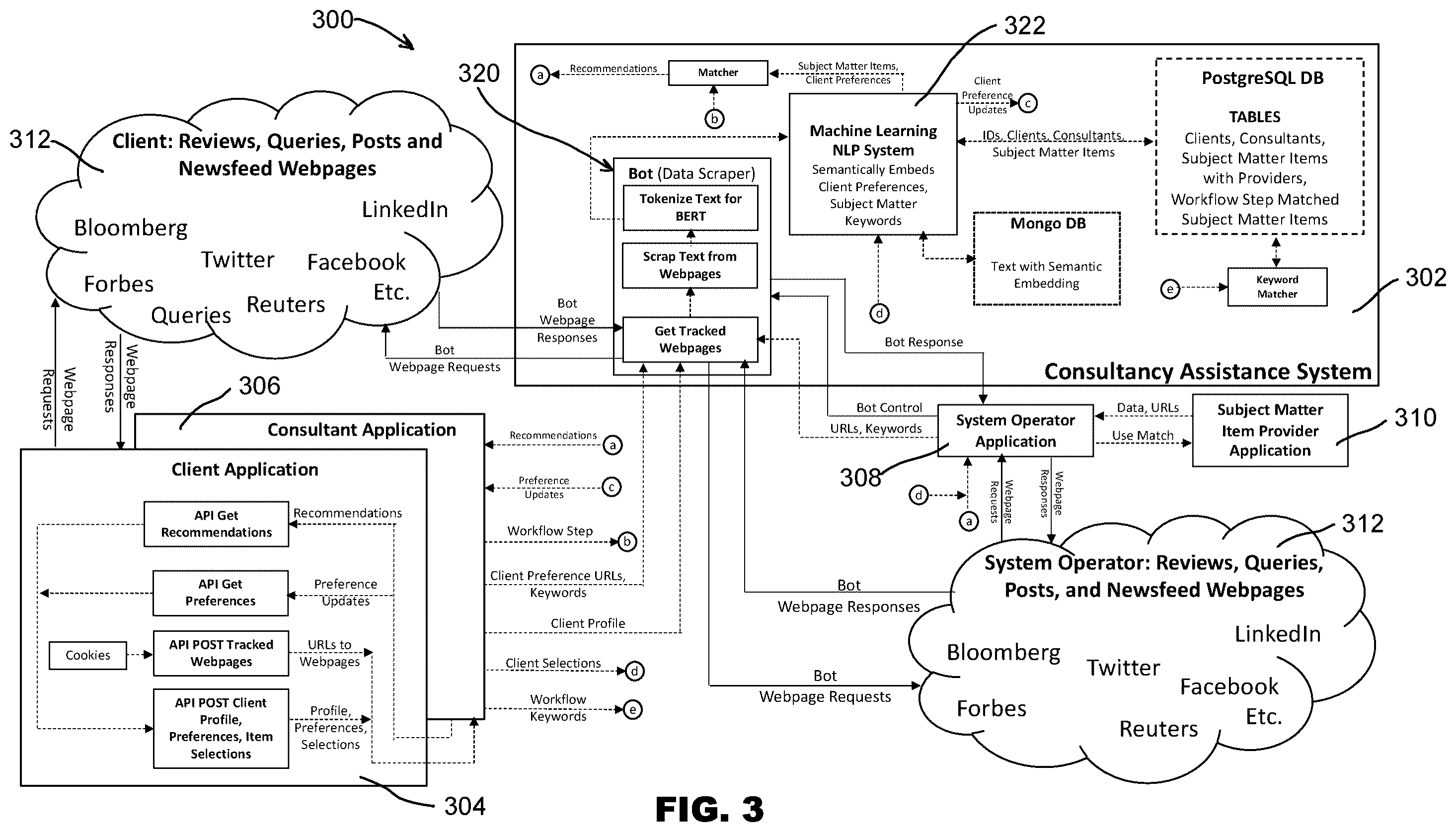 Patent US12602726 Figure 3 – Software systems and methods to automatically correlate subject matter items and provider data across multiple platforms