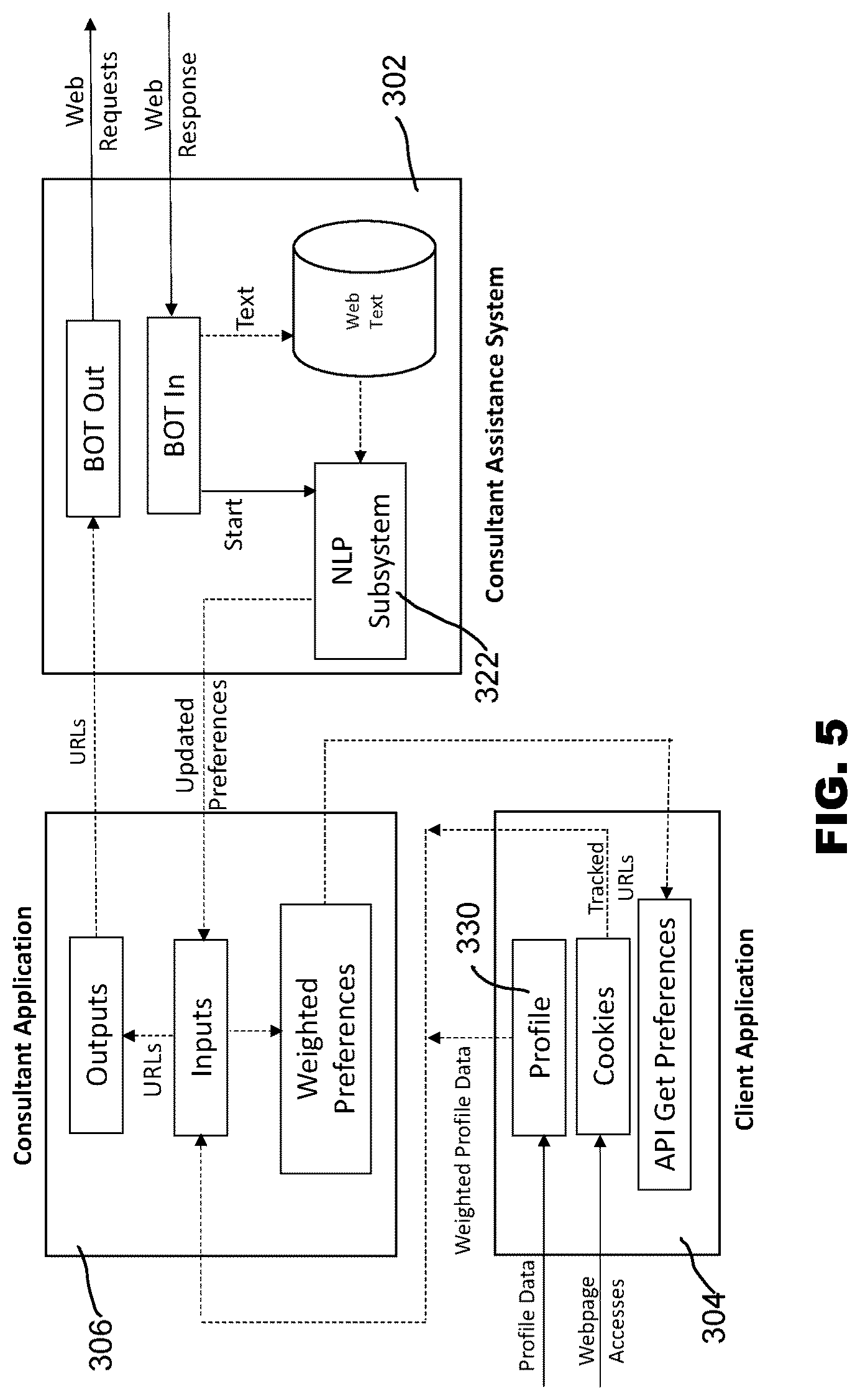 Patent US12602726 Figure 5 – Software systems and methods to automatically correlate subject matter items and provider data across multiple platforms