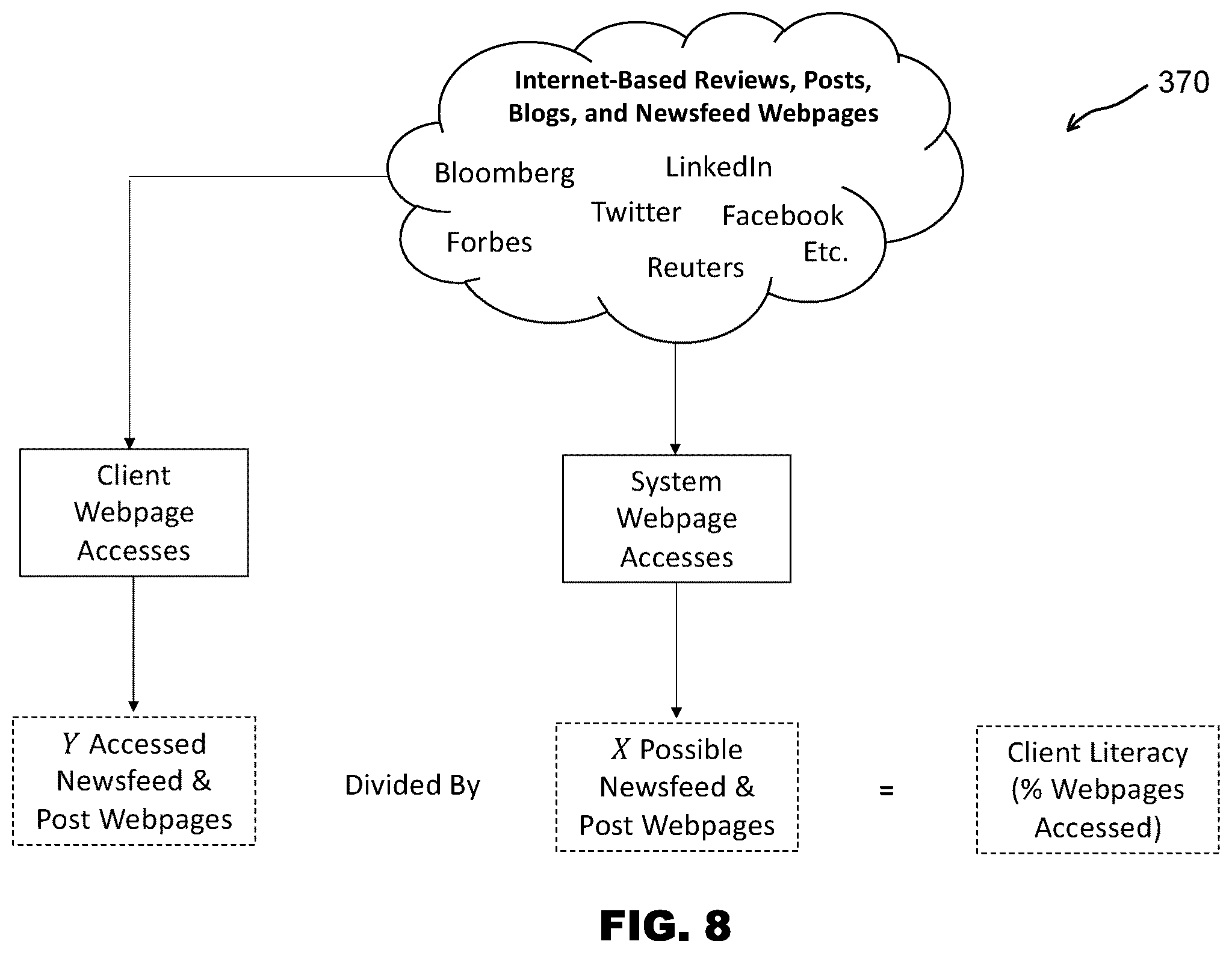 Patent US12602726 Figure 8 – Software systems and methods to automatically correlate subject matter items and provider data across multiple platforms