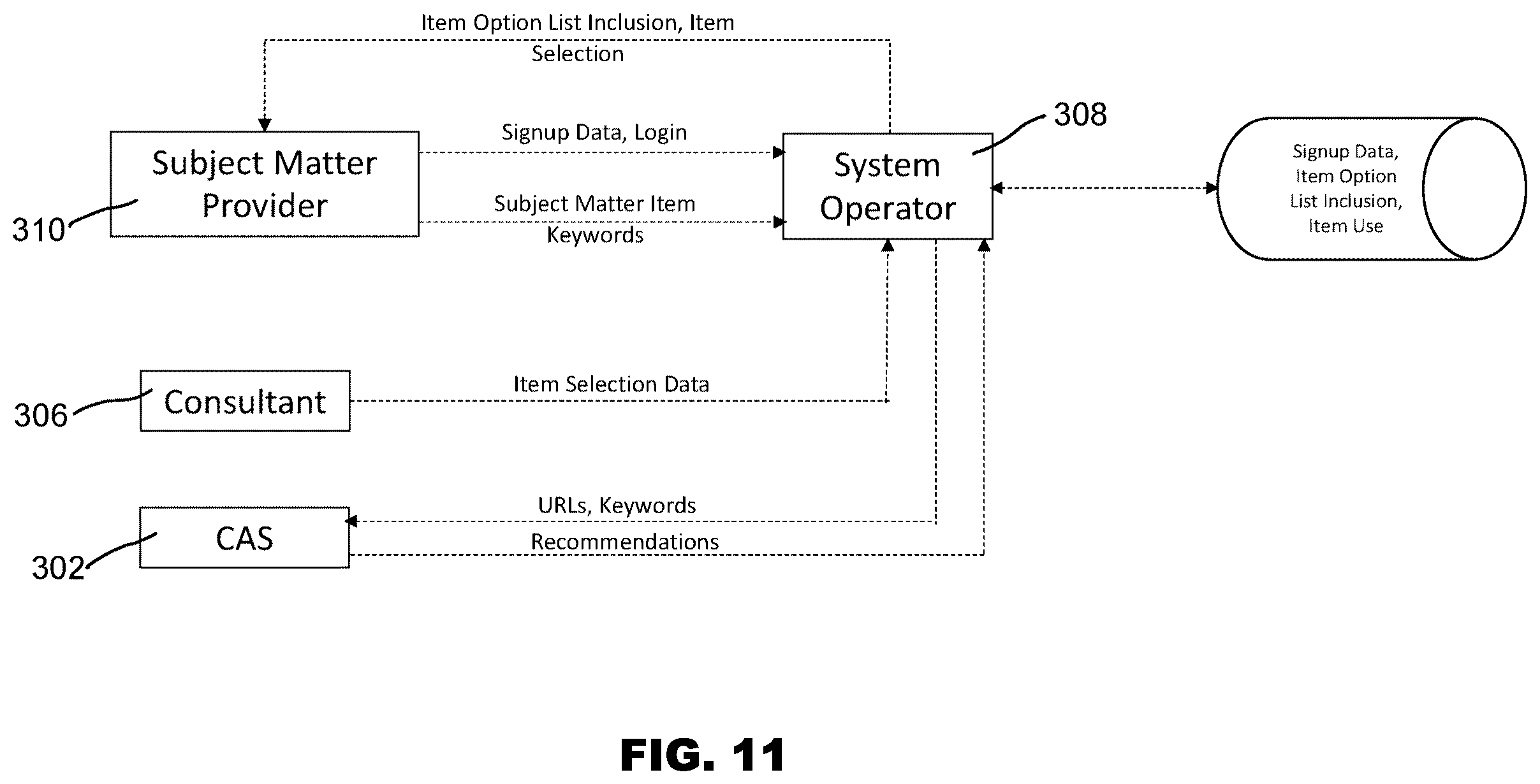 Patent US12602726 Figure 11 – Software systems and methods to automatically correlate subject matter items and provider data across multiple platforms