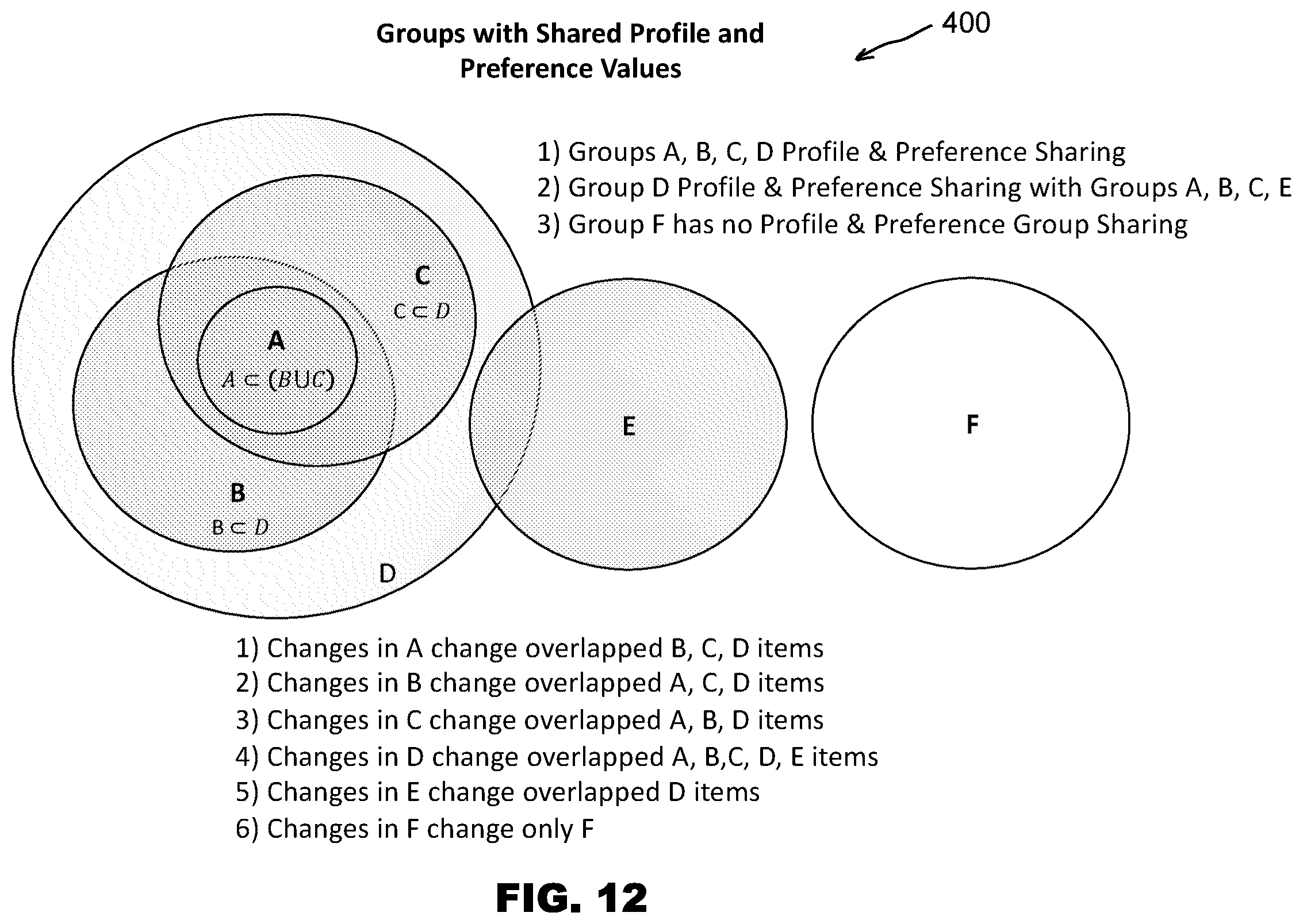 Patent US12602726 Figure 12 – Software systems and methods to automatically correlate subject matter items and provider data across multiple platforms