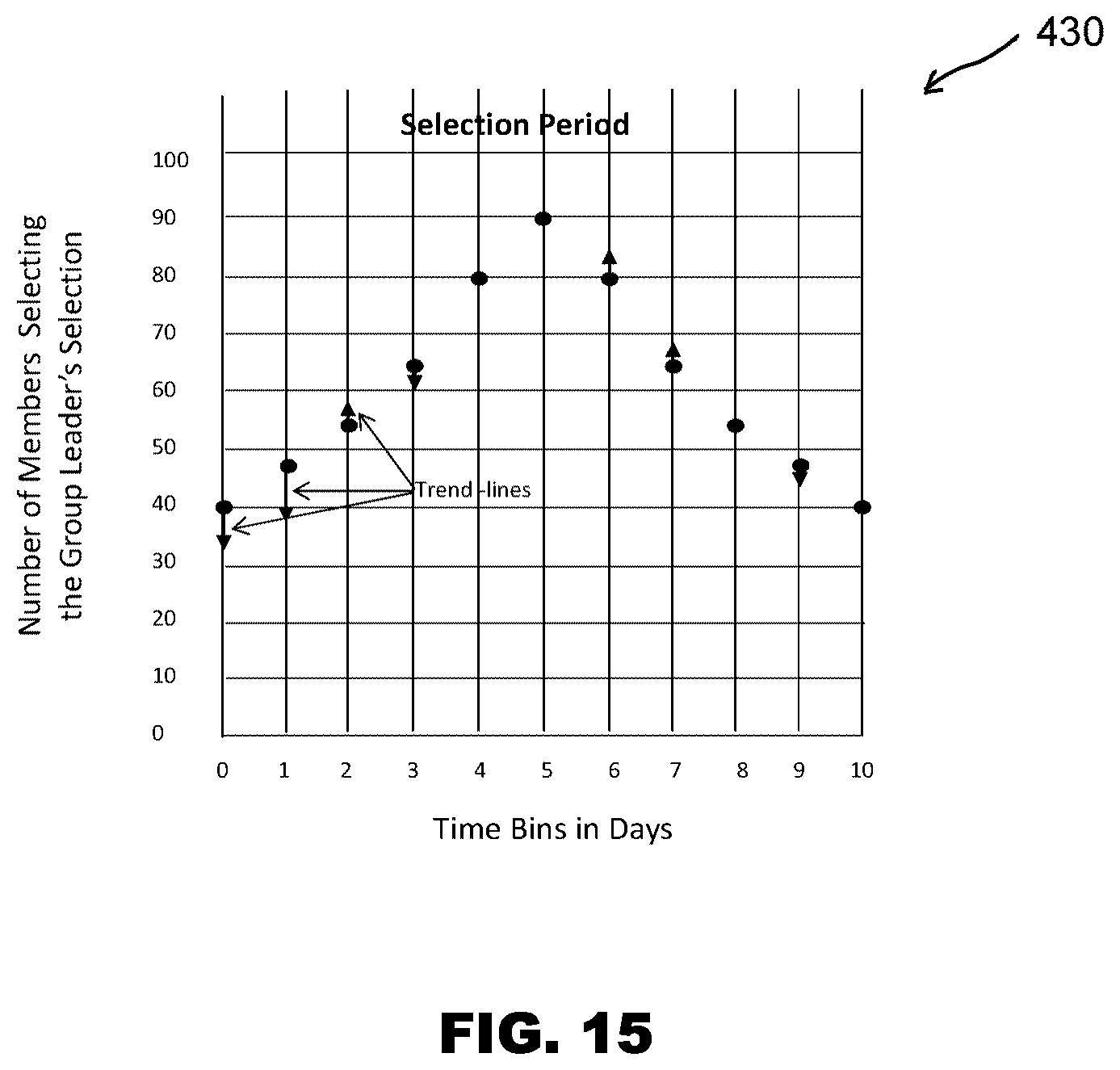 Patent US12602726 Figure 15 – Software systems and methods to automatically correlate subject matter items and provider data across multiple platforms