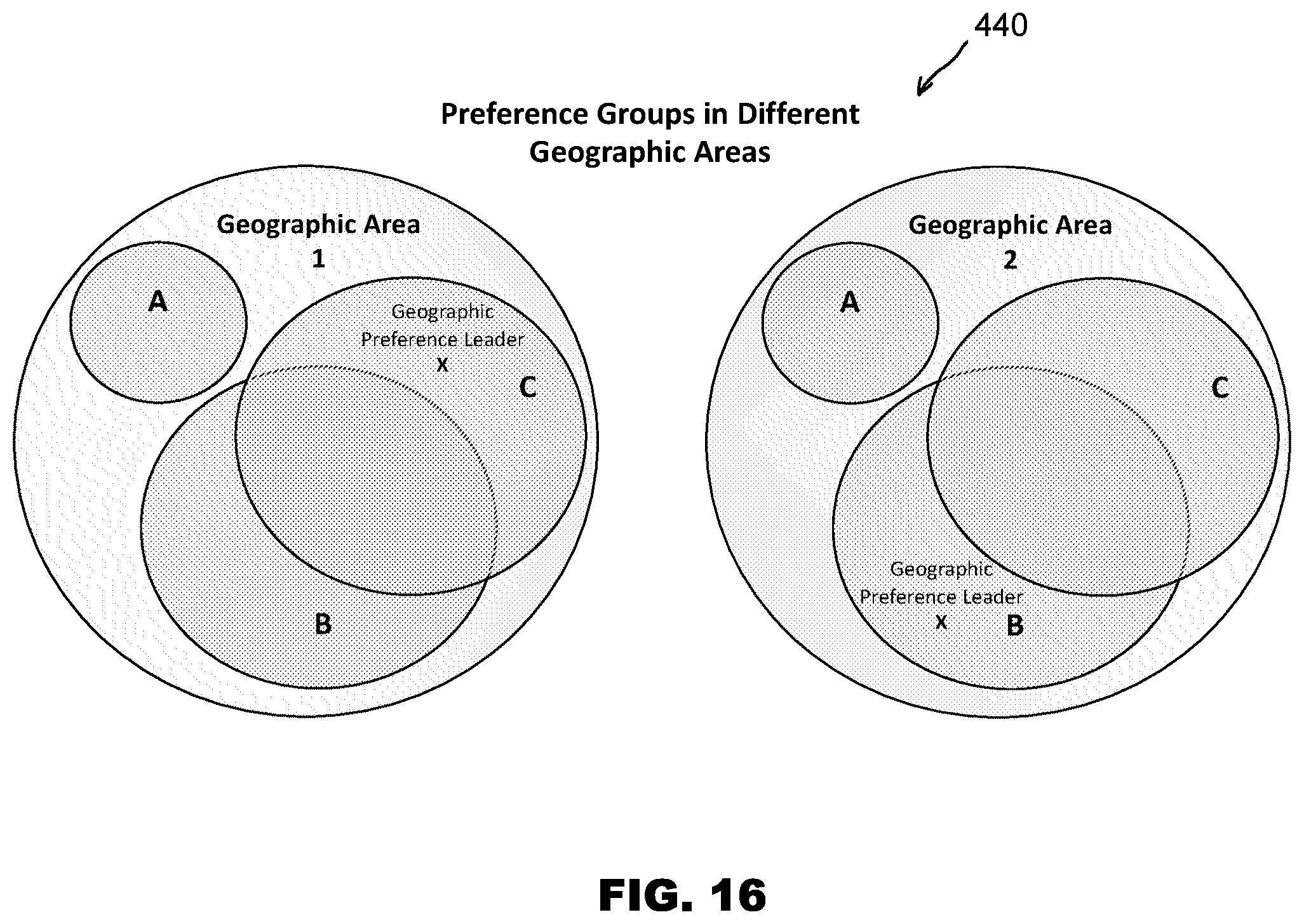 Patent US12602726 Figure 16 – Software systems and methods to automatically correlate subject matter items and provider data across multiple platforms