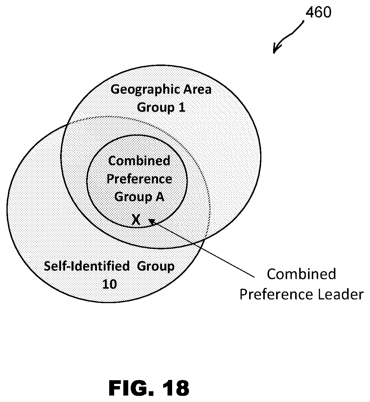 Patent US12602726 Figure 18 – Software systems and methods to automatically correlate subject matter items and provider data across multiple platforms
