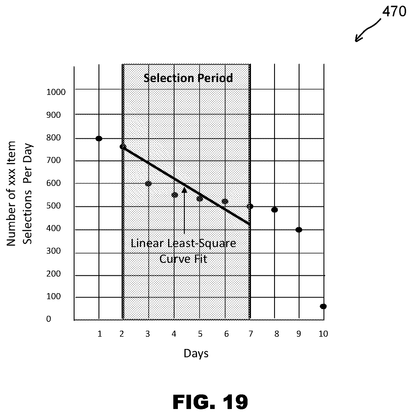 Patent US12602726 Figure 19 – Software systems and methods to automatically correlate subject matter items and provider data across multiple platforms