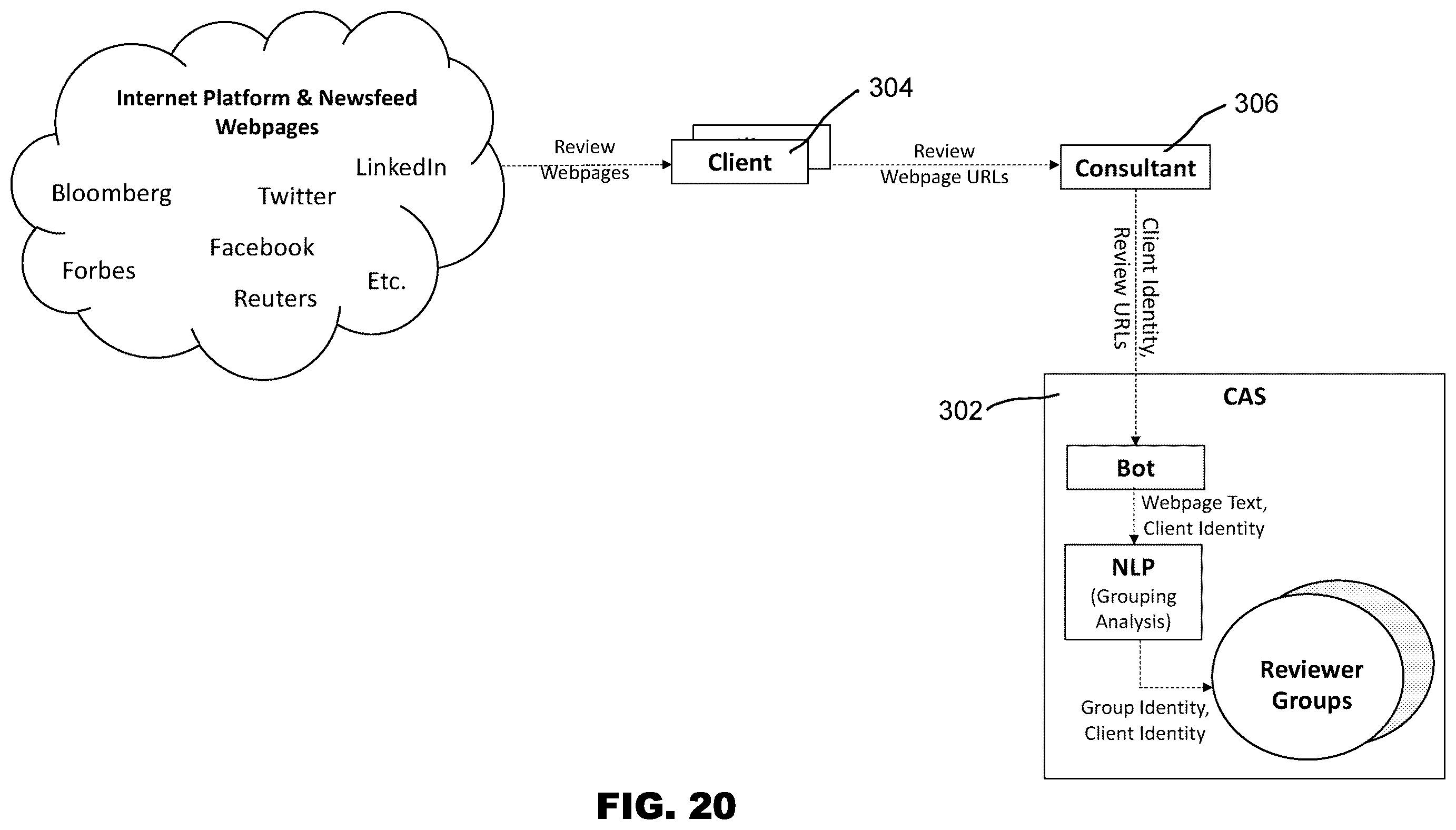 Patent US12602726 Figure 20 – Software systems and methods to automatically correlate subject matter items and provider data across multiple platforms