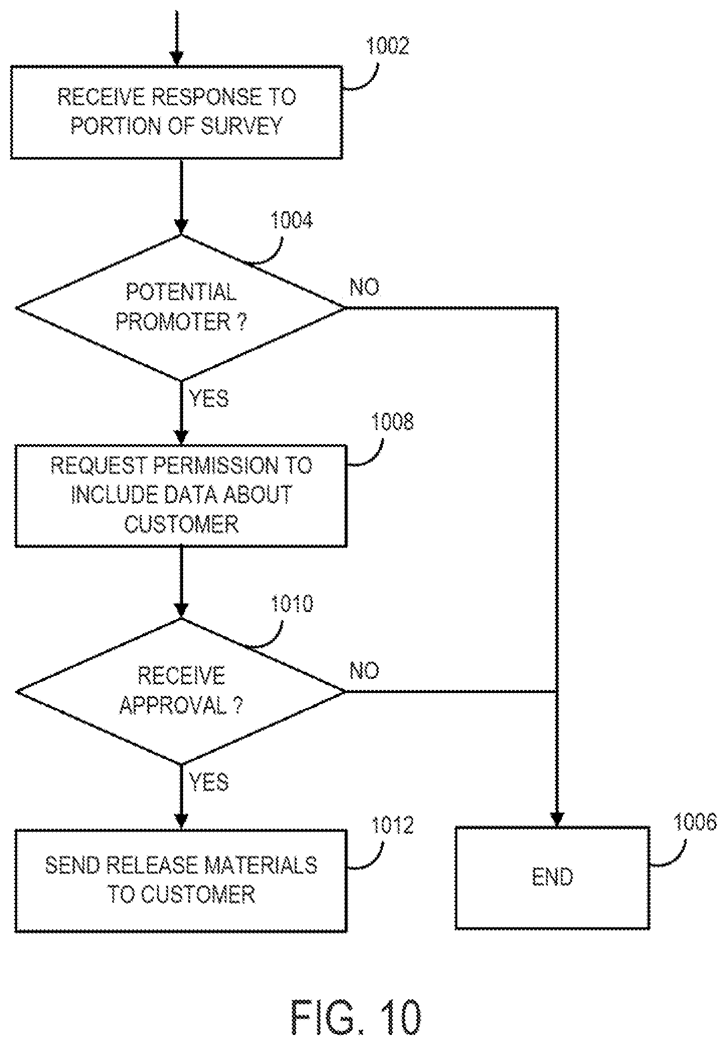 Patent US12602727 Figure 10 – Interactive data system and process