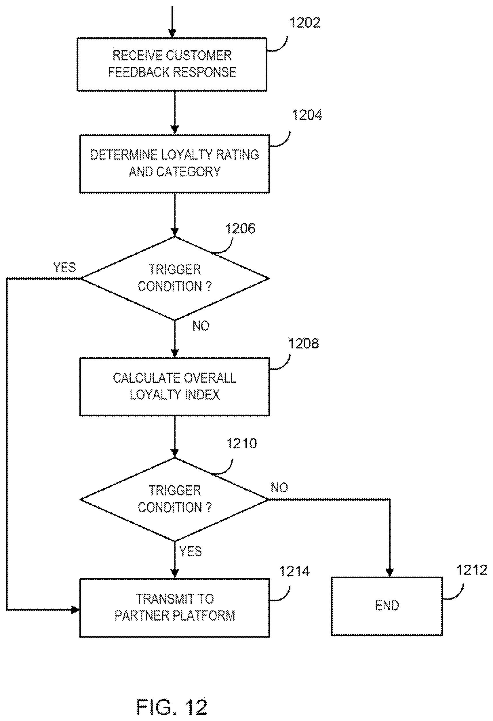 Patent US12602727 Figure 12 – Interactive data system and process