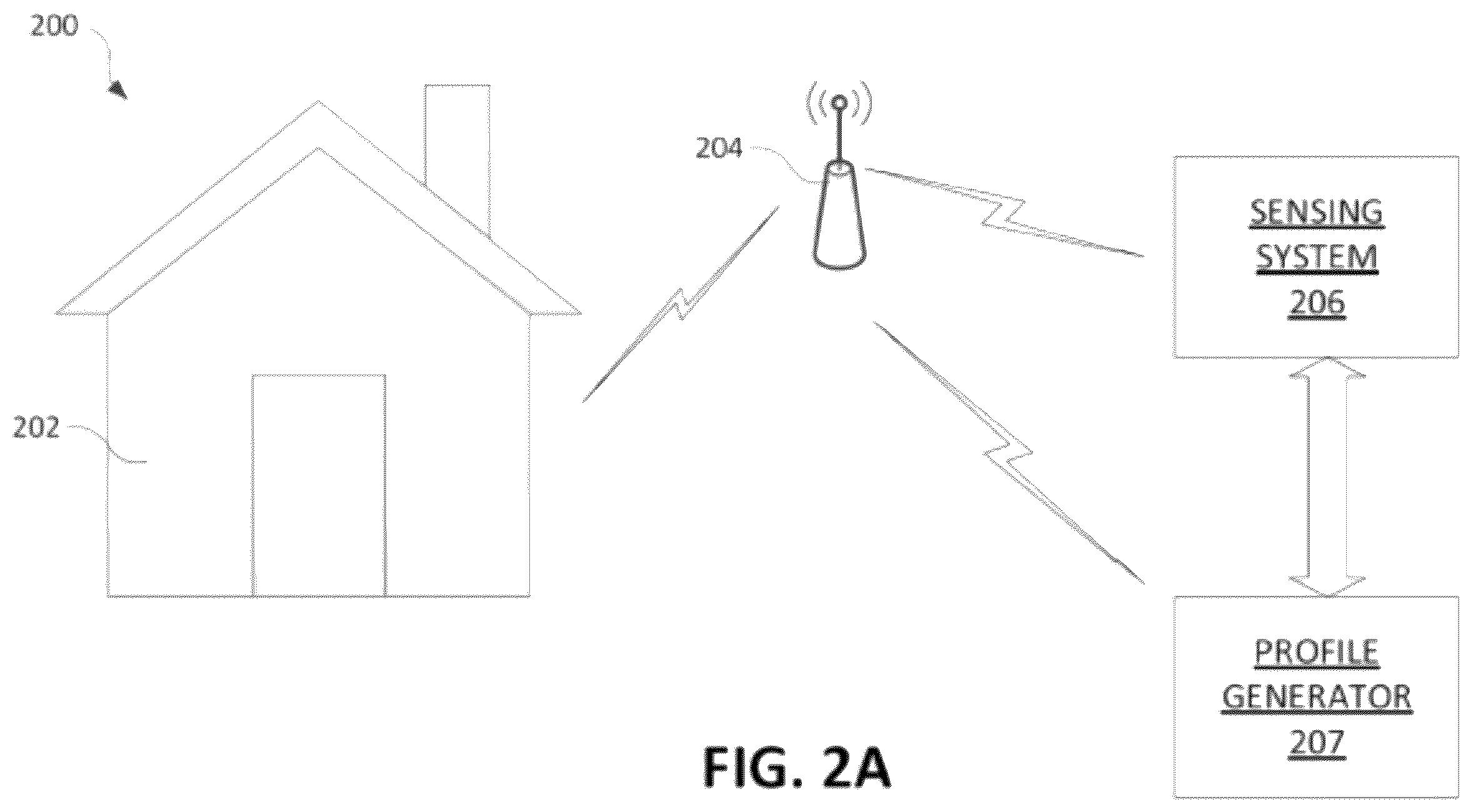 Patent US12602728 Figure 2 – Connected home system with risk units