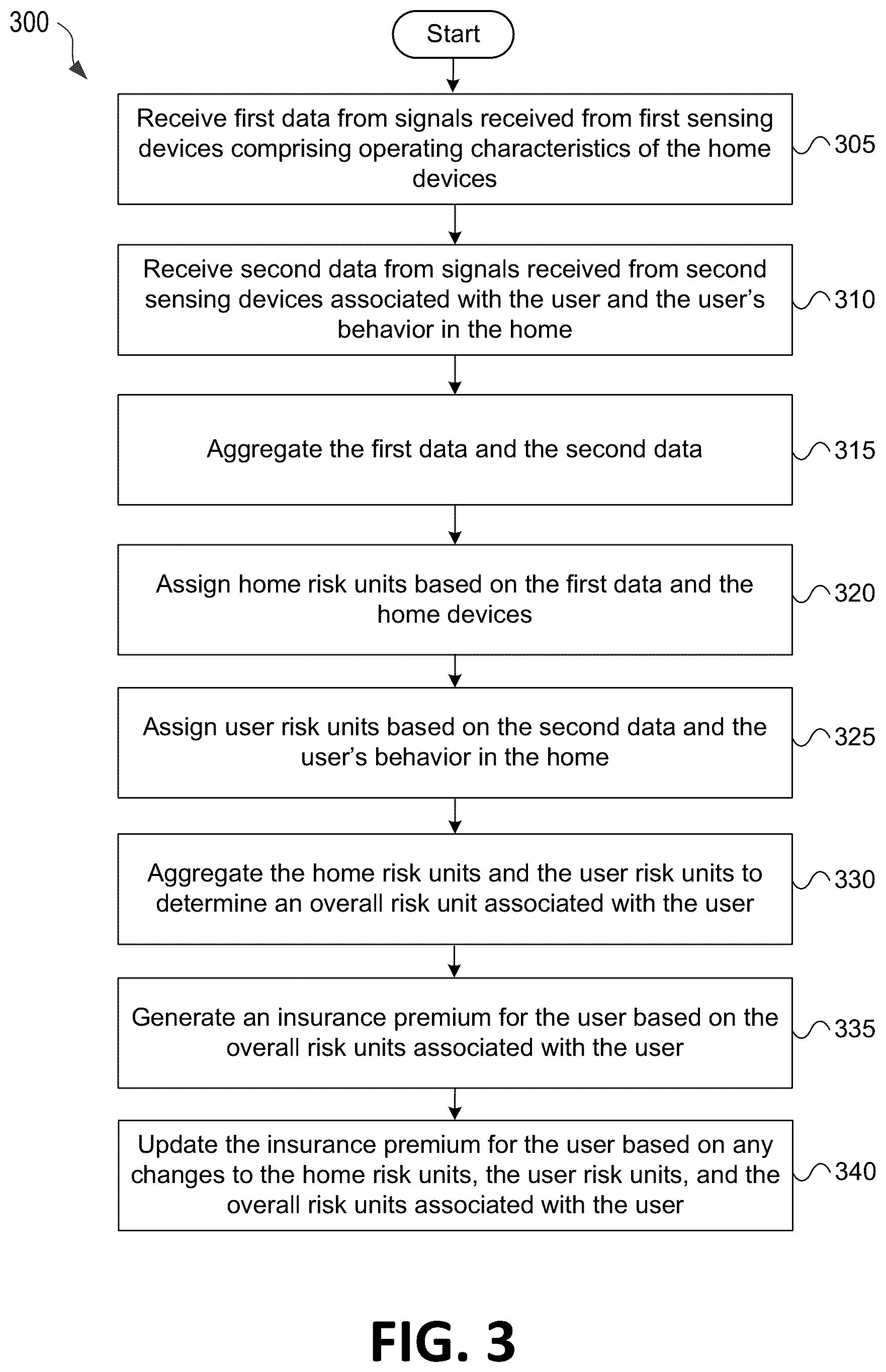 Patent US12602728 Figure 4 – Connected home system with risk units